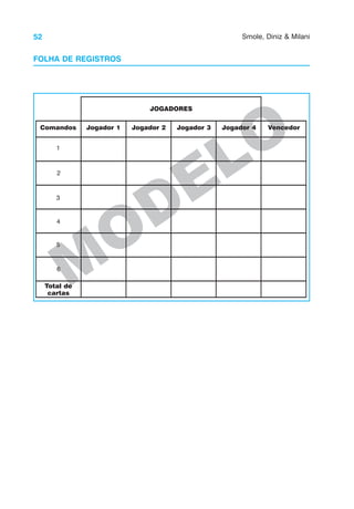 52 Smole, Diniz & Milani
M
ODELO
FOLHA DE REGISTROS
JOGADORES
Comandos Jogador 1 Jogador 2 Jogador 3 Jogador 4 Vencedor
1
2
3
4
5
6
Total de
cartas
 