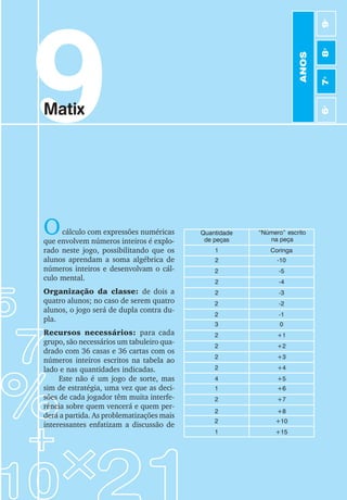 9
Matix
Ocálculo com expressões numéricas
que envolvem números inteiros é explo-
rado neste jogo, possibilitando que os
alunos aprendam a soma algébrica de
números inteiros e desenvolvam o cál-
culo mental.
Organização da classe: de dois a
quatro alunos; no caso de serem quatro
alunos, o jogo será de dupla contra du-
pla.
Recursos necessários: para cada
grupo, são necessários um tabuleiro qua-
drado com 36 casas e 36 cartas com os
números inteiros escritos na tabela ao
lado e nas quantidades indicadas.
Este não é um jogo de sorte, mas
sim de estratégia, uma vez que as deci-
sões de cada jogador têm muita interfe-
rência sobre quem vencerá e quem per-
derá a partida. As problematizações mais
interessantes enfatizam a discussão de
Quantidade
de peças
“Número” escrito
na peça
1 Coringa
2
2
2
2
2
2
3
2
2
2
2
4
1
2
2
2
1
-10
-5
-4
-3
-2
-1
0
+1
+2
+3
+4
+5
+6
+7
+8
+10
+15
ANOS
6
o
7
o
8
o
9
o
 
