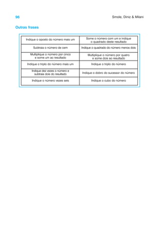 96 Smole, Diniz & Milani
Outras frases
Indique o oposto do número mais um Some o número com um e indique
o quadrado deste resultado
Subtraia o número de cem Indique o quadrado do número menos dois
Multiplique o número por cinco
e some um ao resultado
Multiplique o número por quatro
e some dois ao resultado
Indique o triplo do número mais um Indique o triplo do número
Indique dez vezes o número e
subtraia dois do resultado Indique o dobro do sucessor do número
Indique o número vezes seis Indique o cubo do número
 