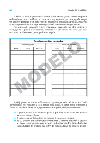 98 Smole, Diniz & Milani
M
ODELO
Por isso, há alunos que colocam muitas fichas no lado par do tabuleiro e poucas
no lado ímpar, sem considerar, no entanto, a regra que diz que uma jogada na qual
um produto pertença a um lado vazio no tabuleiro é uma jogada perdida. Rediscuta
as estratégias utilizadas e peça para registrarem suas impressões por escrito.
Em outra aula, proponha o jogo novamente, sugerindo que eles anotem em
cada jogada os produtos que saírem, separando-os em pares e ímpares. Você pode
usar uma tabela como a que sugerimos a seguir:
Resultados obtidos nos dados
Produtos pares
Fator Fator Produto
Produtos ímpares
Fator Fator Produto
Após jogarem, os alunos utilizam seus registros para discutir as regularidades
apresentadas nos registros e se a tabela pode ajudar a saber como organizar as
fichas no tabuleiro antes de o jogo começar. Em geral, eles percebem que:
N O produto entre dois números pares é par, bem como entre um número
par e um número ímpar.
N O produto entre dois números ímpares é um número ímpar.
N Há 27 chances em 36 de o produto ser par e 9 chances em 36 de o produto
ser ímpar, o que permite concluir que, no lançamento dos dados, há 3/4 de
possibilidades de produto par e 2/4 de possibilidades de produto ímpar.
 