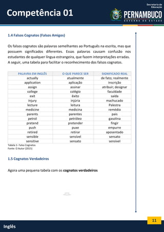 11
Inglês
1.4 Falsos Cognatos (Falsos Amigos)
Os falsos cognatos são palavras semelhantes ao Português na escrita, mas que
possuem significados diferentes. Essas palavras causam confusão nos
estudantes de qualquer língua estrangeira, que fazem interpretações erradas.
A seguir, uma tabela para facilitar o reconhecimento dos falsos cognatos.
PALAVRA EM INGLÊS O QUE PARECE SER SIGNIFICADO REAL
actually atualmente de fato; realmente
application aplicação inscrição
assign assinar atribuir; designar
college colégio faculdade
exit êxito saída
injury injúria machucado
lecture leitura Palestra
medicine medicina remédio
parents parentes pais
petrol petróleo gasolina
pretend pretender fingir
push puxe empurre
retired retirar aposentado
sensible sensível sensato
sensitive sensato sensível
Tabela 1- Falso Cognatos
Fonte: O Autor (2015)
1.5 Cognatos Verdadeiros
Agora uma pequena tabela com os cognatos verdadeiros
Competência 01
 