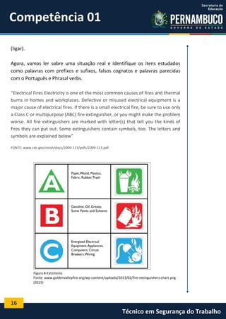 16
Técnico em Segurança do Trabalho
(ligar).
Agora, vamos ler sobre uma situação real e identifique os itens estudados
como palavras com prefixos e sufixos, falsos cognatos e palavras parecidas
com o Português e Phrasal verbs.
“Electrical Fires Electricity is one of the most common causes of fires and thermal
burns in homes and workplaces. Defective or misused electrical equipment is a
major cause of electrical fires. If there is a small electrical fire, be sure to use only
a Class C or multipurpose (ABC) fire extinguisher, or you might make the problem
worse. All fire extinguishers are marked with letter(s) that tell you the kinds of
fires they can put out. Some extinguishers contain symbols, too. The letters and
symbols are explained below”
FONTE: www.cdc.gov/niosh/docs/2009-113/pdfs/2009-113.pdf
Figura 8-Extintores
Fonte: www.goldenvalleyfire.org/wp-content/uploads/2013/02/fire-extinguishers-chart.png
(2015)
Competência 01
 
