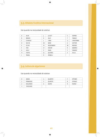 43
Use quando na necessidade de soletrar.
3.3. Alfabeto Fonético Internacional
A
B
C
D
E
F
G
H
I
ALFA
BRAVO
CHARLIE
DELTA
ECHO
FOX
GOLF
HOTEL
ÍNDIA
JULIET
KILO
LIMA
MIKE
NOVEMBER
OSCAR
PAPA
QUEBEC
ROMEU
S
T
U
V
W
X
Y
Z
SIERRA
TANGO
UNIFORME
VICTOR
WHISKI
XADREZ
YANKEE
ZULU
J
K
L
M
N
O
P
Q
R
Use quando na necessidade de soletrar.
3.4. Leitura de algarismos
0
1
2
3
NADA
PRIMEIRO
SEGUNDO
TERCEIRO
QUARTO
QUINTO
SEXTO
7
8
9
SÉTIMO
OITAVO
NONO
4
5
6
 