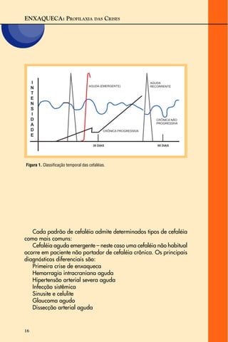 ENXAQUECA: PROFILAXIA DAS CRISES
16
Cada padrão de cefaléia admite determinados tipos de cefaléia
como mais comuns:
Cefaléia aguda emergente – neste caso uma cefaléia não habitual
ocorre em paciente não portador de cefaléia crônica. Os principais
diagnósticos diferenciais são:
Primeira crise de enxaqueca
Hemorragia intracraniana aguda
Hipertensão arterial severa aguda
Infecção sistêmica
Sinusite e celulite
Glaucoma agudo
Dissecção arterial aguda
AGUDA (EMERGENTE)
CRÔNICA PROGRESSIVA
CRÔNICA NÃO
PROGRESSIVA
60 DIAS30 DIAS
I
N
T
E
N
S
I
D
A
D
E
AGUDA
RECORRENTE
Figura 1. Classificação temporal das cefaléias.
 