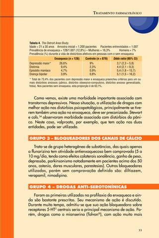 33
Como vemos, existe uma morbidade importante associada com
transtornos depressivos. Nessa situação, a utilização de drogas com
melhor ação nos distúrbios psicopatológicos, principalmente se tive-
rem também uma ação na enxaqueca, deve ser preconizada. Stewart
e cols.34
observaram morbidade associada com distúrbios do pâni-
co. Neste caso, valproato, por exemplo, que tem ação nas duas
entidades, pode ser utilizado.
GRUPO 3 – BLOQUEADORES DOS CANAIS DE CÁLCIO
Trata-se de grupo heterogêneo de substâncias, das quais apenas
a flunarizina tem atividade antienxaquecosa bem comprovada (5 a
10 mg/dia, tendo como efeitos colaterais sonolência, ganho de peso,
depressão, parkinsonismo notadamente em pacientes acima dos 50
anos, astenia, dores musculares, parestesias). Outros bloqueadores
utilizados, porém sem comprovação definida são: diltiazem,
verapamil, nimodipina.
GRUPO 4 – DROGAS ANTI-SEROTONÍNICAS
Foram as primeiras utilizadas na profilaxia da enxaqueca e ain-
da são bastante prescritas. Seu mecanismo de ação é discutido.
Durante muito tempo, admitiu-se que sua ação bloqueadora sobre
receptores 5-HT2
centrais seria o principal mecanismo de ação. Po-
rém, drogas como a mianserina (Tolvon®
), com ação muito mais
TRATAMENTO FARMACOLÓGICO
Tabela 4. The Detroit Area Study.
Idade = 21 a 30 anos Amostra inicial = 1.200 pacientes Pacientes entrevistados = 1.007
Prevalência de enxaqueca = 128/1.007 (12,8%) – Mulheres = 16,3% Homens = 7%
Prevalência (%) durante a vida de distúrbios afetivos em pessoas com e sem enxaqueca
Enxaqueca (n = 128) Controle (n = 879) Odds ratio (95% CI)
Depressão maior* 26,6% 9% 3,7 (2,3 – 5,8)
Distimia 9,4% 2,3% 4,4 (2,1 – 9,3)
Episódio maníaco 4,7% 0,9% 5,4 (1,8 – 15,7)
Doença bipolar 3,9% 0,8% 5,1 (1,5 – 16,2)
* Total de 73,4% dos pacientes com depressão maior e enxaqueca preencheu critérios para um ou
mais distúrbios ansiosos (pânico, distúrbio obsessivo-compulsivo, distúrbio ansioso generalizado,
fobia). Nos pacientes sem enxaqueca, esta proporção é de 63,1%.
 