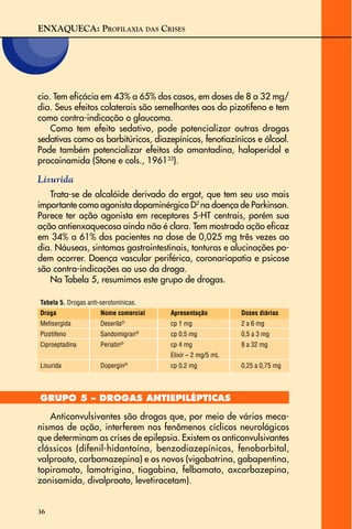 ENXAQUECA: PROFILAXIA DAS CRISES
36
cio. Tem eficácia em 43% a 65% dos casos, em doses de 8 a 32 mg/
dia. Seus efeitos colaterais são semelhantes aos do pizotifeno e tem
como contra-indicação o glaucoma.
Como tem efeito sedativo, pode potencializar outras drogas
sedativas como os barbitúricos, diazepínicos, fenotiazínicos e álcool.
Pode também potencializar efeitos do amantadina, haloperidol e
procainamida (Stone e cols., 196133
).
Lisurida
Trata-se de alcalóide derivado do ergot, que tem seu uso mais
importante como agonista dopaminérgico D2
na doença de Parkinson.
Parece ter ação agonista em receptores 5-HT centrais, porém sua
ação antienxaquecosa ainda não é clara. Tem mostrado ação eficaz
em 34% a 61% dos pacientes na dose de 0,025 mg três vezes ao
dia. Náuseas, sintomas gastrointestinais, tonturas e alucinações po-
dem ocorrer. Doença vascular periférica, coronariopatia e psicose
são contra-indicações ao uso da droga.
Na Tabela 5, resumimos este grupo de drogas.
Tabela 5. Drogas anti-serotonínicas.
Droga Nome comercial Apresentação Doses diárias
Metisergida Deserila®
cp 1 mg 2 a 6 mg
Pizotifeno Sandomigran®
cp 0,5 mg 0,5 a 3 mg
Ciproeptadina Periatin®
cp 4 mg 8 a 32 mg
Elixir – 2 mg/5 mL
Lisurida Dopergin®
cp 0,2 mg 0,25 a 0,75 mg
GRUPO 5 – DROGAS ANTIEPILÉPTICAS
Anticonvulsivantes são drogas que, por meio de vários meca-
nismos de ação, interferem nos fenômenos cíclicos neurológicos
que determinam as crises de epilepsia. Existem os anticonvulsivantes
clássicos (difenil-hidantoína, benzodiazepínicos, fenobarbital,
valproato, carbamazepina) e os novos (vigabatrina, gabapentina,
topiramato, lamotrigina, tiagabina, felbamato, oxcarbazepina,
zonisamida, divalproato, levetiracetam).
 