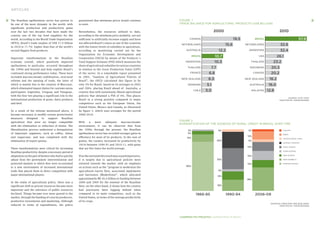CADERNOS FGV PROJETOS / AGRIBUSINESS IN BRAZIL
22
23
FIGURE 5
BRAZIL: DYNAMISM OF THE MAIN GRAIN-PRODUCING STATES (FOR HAR...