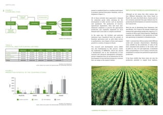 Agribusiness in Brazil