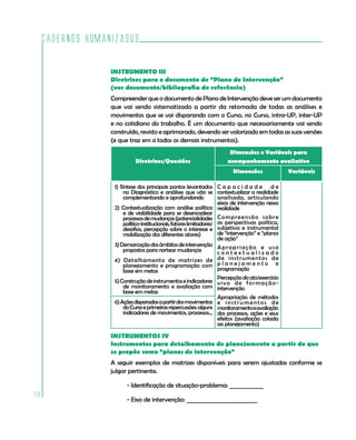 Cadernos HumanizaSUS
116
INSTRUMENTOS IV
Instrumentos para detalhamento de planejamento a partir do que
se propõe como “planos de intervenção”
A seguir exemplos de matrizes disponíveis para serem ajustadas conforme se
julgar pertinente.
- Identificação de situação-problema: ____________
- Eixo de intervenção: _________________________
INSTRUMENTO III
Diretrizes para o documento de “Plano de Intervenção”
(ver documento/bibliografia de referência)
Compreender que o documento de Plano de Intervenção deve ser um documento
que vai sendo sistematizado a partir da retomada de todas as análises e
movimentos que se vai disparando com o Curso, no Curso, intra-UP, inter-UP
e no cotidiano do trabalho. É um documento que necessariamente vai sendo
construído, revisto e aprimorado, devendo ser valorizado em todas as suas versões
(e que traz em si todos os demais instrumentos).
Diretrizes/Questões
Dimensões e Variáveis para
acompanhamento avaliativo
Dimensões Variáveis
1) Síntese dos principais pontos levantados
no Diagnóstico e análises que vão se
complementando e aprofundando
C a p a c i d a d e d e
contextualizar a realidade
analisada, articulando
eixos de intervenção nessa
realidade
Compreensão sobre
as perspectivas política,
subjetiva e instrumental
de “intervenção” e “planos
de ação”
Apropriação e uso
c o n t e x t u a l i z a d o
de instrumentos de
p l a n e j a m e n t o e
programação
Percepçãodoato/exercício
vivo de formação-
intervenção
Apropriação de métodos
e instrumentos de
monitoramentoeavaliação
dos processos, ações e seus
efeitos (avaliação colada
ao planejamento)
2) Contextualização com análise política
e de viabilidade para se desencadear
processosdemudanças(potencialidades
político-institucionais,fatoreslimitadores/
desafios, percepção sobre o interesse e
mobilização dos diferentes atores)
3)Demarcaçãodosâmbitosdeintervenção
propostos para nortear mudanças
4) Detalhamento de matrizes de
planejamento e programação com
base em metas
5)Construçãodeinstrumentoseindicadores
de monitoramento e avaliação com
base em metas
6)Açõesdisparadasapartirdosmovimentos
doCursoeprimeirasrepercussões:alguns
indicadores de movimentos, processos...
 