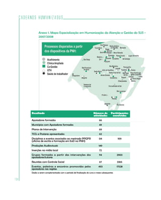 Cadernos HumanizaSUS
138
Anexo 1. Mapa Especialização em Humanização da Atenção e Gestão do SUS -
2007/2008
Resultado Número de
atividades
Participantes
envolvidos
Apoiadores formados 66
Municípios com Apoiadores formados 49
Planos de Intervenção 69
TCCs e Posteres apresentados 62
Disciplinas e eventos associados ao mestrado PPGPSI
(oficina de escrita e formação em EaD na PNH)
04 109
Produções Audiovisuais 149
Inserções na mídia local 72
Grupos formados a partir das intervenções dos
apoiadores/tutores
114 2903
Reuniões com Controle Social 67 3365
Eventos, palestras e encontros promovidos pelos
apoiadores nas regiões
493 17528
Dados a serem complementados com o período de finalização do curso e meses subsequentes
 