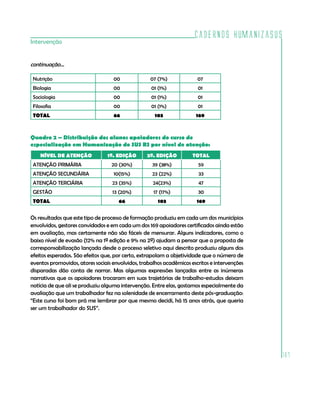 Cadernos HumanizaSUS
167
Intervenção
Os resultados que este tipo de processo de formação produziu em cada um dos municípios
envolvidos, gestores convidados e em cada um dos 169 apoiadores certificados ainda estão
em avaliação, mas certamente não são fáceis de mensurar. Alguns indicadores, como o
baixo nível de evasão (12% na 1ª edição e 9% na 2ª) ajudam a pensar que a proposta de
corresponsabilização lançada desde o processo seletivo aqui descrito produziu alguns dos
efeitos esperados. São efeitos que, por certo, extrapolam a objetividade que o número de
eventos promovidos, atores sociais envolvidos, trabalhos acadêmicos escritos e intervenções
disparadas dão conta de narrar. Mas algumas expressões lançadas entre as inúmeras
narrativas que os apoiadores trocaram em suas trajetórias de trabalho-estudos deixam
notícia de que ali se produziu alguma intervenção. Entre elas, gostamos especialmente da
avaliação que um trabalhador fez na solenidade de encerramento deste pós-graduação:
“Este curso foi bom prá me lembrar por que mesmo decidi, há 15 anos atrás, que queria
ser um trabalhador do SUS”.
Quadro 2 – Distribuição dos alunos apoiadores do curso de
especialização em Humanização do SUS RS por nível de atenção:
NÍVEL DE ATENÇÃO 1ª. EDIÇÃO 2ª. EDIÇÃO TOTAL
ATENÇÃO PRIMÁRIA 20 (30%) 39 (38%) 59
ATENÇÃO SECUNDÁRIA 10(15%) 23 (22%) 33
ATENÇÃO TERCIÁRIA 23 (35%) 24(23%) 47
GESTÃO 13 (20%) 17 (17%) 30
TOTAL 66 103 169
Nutrição 00 07 (7%) 07
Biologia 00 01 (1%) 01
Sociologia 00 01 (1%) 01
Filosofia 00 01 (1%) 01
TOTAL 66 103 169
continuação...
 