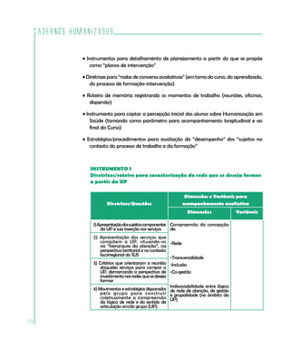 Cadernos HumanizaSUS

              • Instrumentos para detalhamento de planejamento a partir do que se propõe
                 como “planos de intervenção”

              • Diretrizes para “rodas de conversa avaliativas” (em torno do curso, do aprendizado,
                 do processo de formação-intervenção)

              • Roteiro de memória registrando os momentos de trabalho (reuniões, oficinas,
                 dispersão)

              • Instrumento para captar a percepção inicial dos alunos sobre Humanização em
                  Saúde (tomando como parâmetro para acompanhamento longitudinal e ao
                  final do Curso)

              • Estratégias/procedimentos para avaliação do “desempenho” dos “sujeitos no
                 contexto do processo de trabalho e da formação”



                 INSTRUMENTO I
                 Diretrizes/roteiro para caracterização da rede que se deseja formar
                 a partir da UP

                                                                   Dimensões e Variáveis para
                          Diretrizes/Questões                     acompanhamento avaliativo
                                                                     Dimensões                 Variáveis

                   1) Apresentação dos sujeitos componentes Compreensão da concepção
                       da UP e sua inserção nos serviços    de:
                   2) Apresentação dos serviços que
                       compõem a UP, situando-os -Rede
                       na “hierarquia da atenção”, na
                       perspectiva territorial e no contexto
                       locorregional do SUS
                                                             -Transversalidade
                   3) Critérios que orientaram a reunião -Inclusão
                       daqueles serviços para compor a
                       UP, demarcando a perspectiva de -Co-gestão
                       investimento nas redes que se deseja
                       formar
                                                             Indissociabilidade entre lógica
                   4) Movimentos e estratégias disparados de rede de atenção, de gestão
                       pelo grupo para construir e grupalidade (no âmbito da
                       coletivamente a compreensão UP)
                       da lógica de rede e do sentido de
                       articulação em/do grupo (UP)


114
 