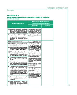 Cadernos HumanizaSUS
Formação


INSTRUMENTO II
Diretrizes para diagnósticos situacionais (análise de território/
realidades locais)
                                                     Dimensões e Variáveis para
        Diretrizes/Questões                         acompanhamento avaliativo
                                                    Dimensões              Variáveis

 1) Indicadores relativos às populações
                                  Capacidade de análise
     das áreas de abrangência dos e síntese dos principais
     serviços (caracterização básica da
                                  indicadores para
     população no entorno dos serviços)
                                  caracterizar universo
                                  potencial de usuários,
 2) Indicadores sócio-sanitários- perfis de necessidades e
    epidemiológicos que ajudem a demandas
    compreender as necessidades e
    demandas da população para os
    serviços
 3) Estrutura geral do serviço                Capacidade de
                                              problematização e síntese
 4) Características do modelo de atenção      das situações-problema,
     e prestação de serviços                  à luz dos referenciais da
                                              PNH e deixando indicadas
 5) Características do modelo de gestão,      as pistas para se intervir
     destacando aspectos específicos dos      nas lacunas/desafios (a
     processos e relações de trabalho         partir das diretrizes e
                                              dispositivos da PNH)
 5.1) Informações relevantes sobre os
     modos de inserção e vinculação dos       Compreensão de
     trabalhadores (vínculos trabalhistas e   diagnóstico numa
     na esfera das relações de trabalho)      perspectiva situacional,
                                              analítica e dinâmica
 6) Síntese de situações-problema,            Capacidade de realizar
    demarcadas na perspectiva de              análise de viabilidade
    desafios                                  com base em desafios e
 7) Síntese de avanços e acúmulos             propostas
    que despontam como condições              Compreensão sobre
    favoráveis para novas intervenções        a perspectiva de
                                              “intervenção”
 8) Contextualização com análise
    política e de viabilidade para            Percepção do ato/exercício
    se desencadear processos de               vivo de formação-
    mudanças (potencialidades político-       intervenção
    institucionais, fatores limitadores
    como desafios, percepção sobre o          Capacidade de recorte
    interesse e mobilização dos diferentes    de indicadores avaliativos
    atores)                                   (“objetivos e subjetivos”)
                                              no sentido de “rumos de
 9) Demarcação dos âmbitos de                 movimentos” e “efeitos
    intervenção propostos para nortear        dos movimentos”
    mudanças
 10) Ações disparadas a partir dos
    movimentos do Curso e primeiras
    repercussões: alguns indicadores de
    movimentos, processos...                                                                     115
 