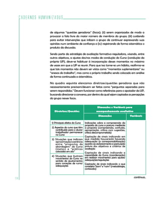 Cadernos HumanizaSUS

                de algumas “questões geradoras” (focos); (ii) serem organizados de modo a
                provocar a fala livre do maior número de membros do grupo; (iii) cuidando
                para evitar intervenções que inibam o grupo de continuar expressando suas
                opiniões num ambiente de confiança e (iv) registrando de forma sistemática o
                produto da discussão.

                Sendo parte da estratégia de avaliação formativo-reguladora, visando, entre
                outros objetivos, a ajustes dos/nos modos de condução do Curso (condução da
                própria UP), deve-se habituar à incorporação desses momentos no máximo
                de vezes em que a UP se reunir. Para que isso torne-se um hábito, reafirma-se
                que tais momentos não devem ser vistos como “momentos suplementares” ou
                “anexos do trabalho”, mas como o próprio trabalho sendo colocado em análise
                de forma continuada e sistemática.

                No quadro seguinte elencamos diretrizes/questões geradoras que não
                necessariamente precisam/devem ser feitas como “perguntas separadas para
                serem respondidas.” Devem funcionar como referências para o apoiador da UP,
                buscando direcionar a conversa, por dentro da qual sejam captadas as percepções
                do grupo nesses focos.


                                                             Dimensões e Variáveis para
                   Diretrizes/Questões                      acompanhamento avaliativo
                                                              Dimensões                    Variáveis

                 1) Principais efeitos do Curso   Indicações sobre a compreensão da
                                                  proposta do curso e postura mediante
                 2) Aspectos do curso que têm     a proposta (compreensão, confusão,
                     contribuído para o aluno/    apropriação, crítica com sugestões,
                     trabalhador permanecer       crítica descomprometida)
                     no Curso
                                                  Captação de sinais indicando em
                 3) Situações que indicam         que medida houve/está havendo
                    aproximação/coerência         adequação (e corresponsabilização)
                    entre “propostas de           quanto ao esclarecimento e pactuação
                    abordagens” do Curso          prévia dos objetivos e critérios de
                    (metas) e “práticas           avaliação
                    colocadas em ato”             Captação de sinais indicando a
                 4) Situações que ilustram        capacidade do Curso (coordenação)
                    movimentos do Curso no        em realizar movimentos para ajustes/
                    sentido de ajustamentos       adequações/regulações
                    para correções de rumo/       Captação de sinais indicando o que
                    adequações                    considera “bom” e “ruim” (metodologia,
                                                  conteúdos)


118                                                                                          continua..
 