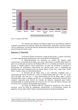 120.000


    100.000


     80.000


     60.000


     40.000


     20.000


         0
              Itaboraí   Manilha   Itambi   Cabuçu    Porto das   Pacheco   Sambaetiba    Visconde
                                                       Caixas                            de Itaboraí

                                     POPULAÇÃO-2000   POPULAÇÃO - 2006*


Fonte: Fundação CIDE/2005


               Em relação aos distritos de Itaboraí observa-se que Manilha, Itaboraí
e Itambí concentram os maiores índices de urbanização, possuindo sozinhos quase
160 mil habitantes. Os demais distritos apresentam pequenas áreas urbanas e maior
concentração de áreas rurais.

Itaboraí (1º Distrito)

                O Primeiro Distrito concentra a sede do Município, o centro comercial
e a maior aglomeração populacional com cerca de 90 mil habitantes6.
                O desenvolvimento do comércio no Centro de Itaboraí está
concentrado na Avenida 22 de Maio, que corta o Município no sentido leste-oeste. A
partir da construção do desvio da Rodovia BR-101 e a retirada do trânsito da área
central, a cidade adquiriu maior dinamismo no setor de comércio e serviços e
apresentou um expressivo crescimento nos últimos anos, com a instalação de
grandes lojas com destaque para as Casas Bahia, Ponto Frio, Lojas Cem, DGM
Eletro, Casa e Vídeo e a lanchonete Bob’s.
                A Avenida 22 de Maio teve a sua extensão ampliada com a
construção do trecho da BR-101, como foi determinado pela Lei 1.757, de 10 de
julho de 2002. Em seu Art. 10 “Fica denominada de 22 de Maio, todo o trecho
compreendido entre o viaduto da BR-101, na localidade Loteamento Fazenda São
Joaquim, seguindo pelo Centro da Cidade de Itaboraí, passando pelo trecho
compreendido do entroncamento do início da RJ-116, trevo de Nova Friburgo, até
encontrar com o viaduto da localidade de Duques.”.
                Ao longo da Rodovia BR-101 atualmente localiza-se uma rede de
serviços, como as lojas de autopeças, restaurantes e churrascarias, postos de
gasolina, Clínica São Judas Tadeu e várias barracas de cerâmica artesanal.




6
 Base de Dados do Censo 2000 do IBGE, adaptados para a delimitação distrital de Itaboraí pelo
setor de Geoprocessamento da Secretaria de Fazenda.

                                                 22
 