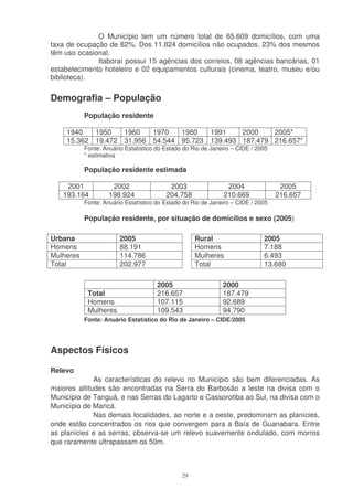 O Município tem um número total de 65.609 domicílios, com uma
taxa de ocupação de 82%. Dos 11.824 domicílios não ocupados, 23% dos mesmos
têm uso ocasional.
              Itaboraí possui 15 agências dos correios, 08 agências bancárias, 01
estabelecimento hoteleiro e 02 equipamentos culturais (cinema, teatro, museu e/ou
biblioteca).


Demografia – População
           População residente

    1940   1950   1960   1970   1980   1991    2000    2005*
    15.362 19.472 31.956 54.544 95.723 139.493 187.479 216.657*
           Fonte: Anuário Estatístico do Estado do Rio de Janeiro – CIDE / 2005
           * estimativa

           População residente estimada

    2001             2002                 2003                 2004                2005
   193.164          198.924              204.758              210.669             216.657
           Fonte: Anuário Estatístico do Estado do Rio de Janeiro – CIDE / 2005

           População residente, por situação de domicílios e sexo (2005)

Urbana                  2005                        Rural                    2005
Homens                  88.191                      Homens                   7.188
Mulheres                114.786                     Mulheres                 6.493
Total                   202.977                     Total                    13.680

                                      2005                    2000
            Total                     216.657                 187.479
            Homens                    107.115                 92.689
            Mulheres                  109.543                 94.790
           Fonte: Anuário Estatístico do Rio de Janeiro – CIDE/2005




Aspectos Físicos

Relevo
              As características do relevo no Município são bem diferenciadas. As
maiores altitudes são encontradas na Serra do Barbosão a leste na divisa com o
Município de Tanguá, e nas Serras do Lagarto e Cassorotiba ao Sul, na divisa com o
Município de Maricá.
              Nas demais localidades, ao norte e a oeste, predominam as planícies,
onde estão concentrados os rios que convergem para a Baía de Guanabara. Entre
as planícies e as serras, observa-se um relevo suavemente ondulado, com morros
que raramente ultrapassam os 50m.



                                               29
 
