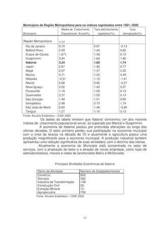 Municípios da Região Metropolitana para os índices registrados entre 1991- 2000
                                 Média de Crescimento    Taxa deCrecimento         Taxa
Municípios                       Populacional Anual(%)     vegetativo(%)       demigração(%)

Região Metropolitana           1,17
 Rio de Janeiro                0,74                      0,87                -0,13
 Belford Roxo                  2,09                      1,44                0,65
 Duque de Caxias               1,671                     1,56                0,12
 Guapimirim                    3,44                      1,64                1,80
 Itaboraí                      3,34                      1,60                1,74
 Japeri                        2,67                      1,90                0,77
 Magé                          2,57                      1,37                2,35
 Marica                        5,71                      1,22                4,49
 Nilópolis                     -0,31                     1,10                -1,41
 Niterói                       0,58                      0,85                -0,27
 Nova Iguaçu                   2,02                      1,40                0,57
 Paracambi                     1,18                      1,05                0,13
 Queimados                     2,37                      1,05                0,13
 São Gonçalo                   1,49                      1,51                0,85
 Seropédica                    2,48                      0,73                1,74
 São João de Meriti            0,60                      1,46                -0,85
 Tanguá                        1,27                      1,15                0,13
Fonte: Anuário Estatístico – CIDE 2002.
            Os dados da tabela revelam que Itaboraí concentrou um dos maiores
índices de crescimento populacional anual, só superado por Maricá e Guapimirim.
           A economia de Itaboraí passou por profundas alterações ao longo das
últimas décadas. O setor primário perdeu sua participação na economia municipal
com a crise da laranja na década de 70 e atualmente a agricultura possui uma
produção insignificante para a economia municipal. A produção industrial também
apresentou uma redução significativa de suas atividades, com o declínio das olarias.
           Atualmente a economia do Município está concentrada no setor de
serviços, com a ampliação do setor e a atração de novas empresas, como lojas de
eletrodomésticos, móveis e redes de lanchonetes Bob’s e McDonalds.


                           Principais Atividades Econômicas de Itaboraí

             Ramo de Atividade                  Número de Estabelecimentos
             Comércio                           602
             Serviços                           362
             Indústria de Transformação         148
             Construção Civil                   55
             Extração Mineral                   12
             Agropecuária                       750
             Fonte: Anuário Estatístico – CIDE 2002.




                                                   43
 