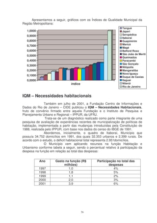 Apresentamos a seguir, gráficos com os Índices de Qualidade Municipal da
Região Metropolitana:
                                                                   Tanguá
   1,0000                                                          Japeri
   0,9000                                                          Seropédica
                                                                   Itaboraí
   0,8000                                                          Guapimirim
                                                                   Maricá
   0,7000
                                                                   Magé
   0,6000                                                          Belford Roxo
                                                                   São João de Meriti
   0,5000
                                                                   Queimados
   0,4000                                                          Paracambi
                                                                   São Gonçalo
   0,3000
                                                                   Nilópolis
   0,2000                                                          Mangaratiba
                                                                   Nova Iguaçu
   0,1000
                                                                   Duque de Caxias
   0,0000                                                          Itaguaí
                                índice                             Niterói
                                                                   Rio de Janeiro


IQM – Necessidades habitacionais
               Também em julho de 2001, a Fundação Centro de Informações e
Dados do Rio de Janeiro – CIDE publicou o IQM – Necessidades Habitacionais,
fruto de convênio firmado entre aquela Fundação e o Instituto de Pesquisa e
Planejamento Urbano e Regional – IPPUR, da UFRJ.
                Trata-se de um diagnóstico realizado como parte integrante de uma
pesquisa de avaliação de experiências recentes de municipalização de políticas de
habitação, implementada a partir das mudanças introduzidas pela Constituição de
1988, realizada pelo IPPUR, com base nos dados do censo do IBGE de 1991.
               Abordemos, inicialmente, o quadro de Itaboraí, Município que
possuía 34.752 domicílios em 1991, dos quais 32.353 urbanos e 2.399 rurais. De
acordo com o estudo, o déficit habitacional total representa 2.951domicílios.
               O Município vem aplicando recursos na função Habitação e
Urbanismo conforme tabela a seguir, sendo o percentual relativo à participação da
despesa na função em relação ao total das despesas:


            Ano       Gasto na função (R$         Participação no total das
                           milhões)                       despesas
            1997              1,0                            4%
            1998              1,8                            5%
            1999              1,1                            2%
            2000              2,0                            3%
            2001              3,9                            6%




                                         56
 