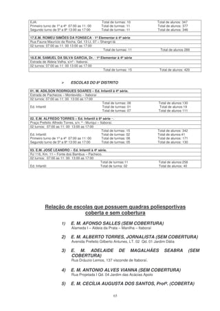 EJA:                                             Total de turmas: 10             Total de alunos: 347
Primeiro turno de 1ª a 4ª 07:00 as 11: 00        Total de turmas: 11             Total de alunos: 377
Segundo turno de 5ª a 8ª 13:00 as 17:00          Total de turmas: 11             Total de alunos: 346

17.E.M. ROMEU SIMÕES DA FONSECA - 1ª Elementar à 4ª série
Rua Fauna Maurício da Rocha, Qd. 13 Lt. 07 – Shangri-lá
02 turnos: 07:00 as 11: 00 13:00 as 17:00
                                              Total de turmas: 11                    Total de alunos 289

18.E.M. SAMUEL DA SILVA GARCIA, Dr. - 1ª Elementar à 4ª série
Estrada de Aldeia Velha, s/nº - Itaboraí.
02 turnos: 07:00 as 11: 00 13:00 as 17:00
                                          Total de turmas: 15                        Total de alunos: 420


                            ESCOLAS DO 8º DISTRITO

01. M. ADILSON RODRIGUES SOARES – Ed. Infantil à 4ª série.
Estrada de Pachecos – Montevidio – Itaboraí
02 turnos: 07:00 as 11: 00 13:00 as 17:00
                                            Total de turmas: 08                  Total de alunos:130
Ed. Infantil                                Total de turmas: 01                  Total de alunos:19
                                            Total de turmas: 07                  Total de alunos 111

02. E.M. ALFREDO TORRES – Ed. Infantil à 8ª série ··.
Praça Prefeito Alfredo Torres, s/n. º - Muriqui – Itaboraí.
02 turnos: 07:00 as 11: 00 13:00 as 17:00
                                                   Total de turmas: 15           Total de alunos: 342
Ed. Infantil:                                      Total de turmas: 02           Total de alunos:41
Primeiro turno de 1ª a 4ª 07:00 as 11: 00          Total de turmas: 08           Total de alunos: 171
Segundo turno de 5ª a 8ª 13:00 as 17:00            Total de turmas: 05           Total de alunos: 130

03. E.M. JOSÉ LEANDRO – Ed. Infantil à 4ª série.
RJ 116, Km. 11 – Fonte dos Bambus – Pacheco.
02 turnos: 07:00 as 11: 00 13:00 as 17:00
                                           Total de turmas:11                    Total de alunos:258
Ed. Infantil:                              Total de turma: 02                    Total de alunos: 40




          Relação de escolas que possuem quadras poliesportivas
                         coberta e sem cobertura

                     1)     E. M. AFONSO SALLES (SEM COBERTURA)
                            Alameda I – Aldeia da Prata – Manilha – Itaboraí

                     2)     E. M. ALBERTO TORRES, JORNALISTA (SEM COBERTURA)
                            Avenida Prefeito Gilberto Antunes, LT. 02 Qd. 01 Jardim Dália

                     3)     E. M. ADELAIDE                     DE        MAGALHÂES     SEABRA           (SEM
                            COBERTURA)
                            Rua Dráuzio Lemos, 137 visconde de Itaboraí.

                     4)     E. M. ANTONIO ALVES VIANNA (SEM COBERTURA)
                            Rua Projetada I Qd. 04 Jardim das Acácias Apolo

                     5)     E. M. CECÍLIA AUGUSTA DOS SANTOS, Profª. (COBERTA)

                                                          65
 