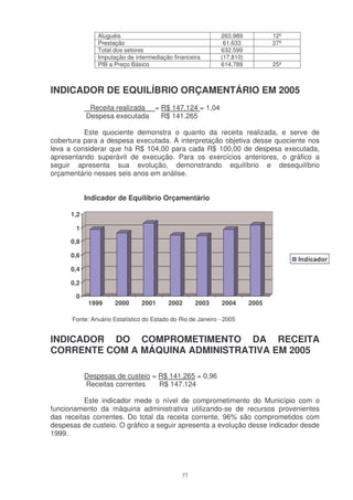 Aluguéis                                     263.989           12º
                Prestação                                     61.633           27º
                Total dos setores                            632.599
                Imputação de intermediação financeira        (17.810)
                PIB a Preço Básico                           614.789           25º



INDICADOR DE EQUILÍBRIO ORÇAMENTÁRIO EM 2005
             Receita realizada = R$ 147.124 = 1,04
            Despesa executada    R$ 141.265

          Este quociente demonstra o quanto da receita realizada, e serve de
cobertura para a despesa executada. A interpretação objetiva desse quociente nos
leva a considerar que há R$ 104,00 para cada R$ 100,00 de despesa executada,
apresentando superávit de execução. Para os exercícios anteriores, o gráfico a
seguir apresenta sua evolução, demonstrando equilíbrio e desequilíbrio
orçamentário nesses seis anos em análise.


            Indicador de Equilíbrio Orçamentário

      1,2

       1

      0,8

      0,6
                                                                                     Indicador
      0,4

      0,2

       0
             1999     2000     2001      2002       2003     2004       2005

      Fonte: Anuário Estatístico do Estado do Rio de Janeiro - 2005


INDICADOR DO COMPROMETIMENTO DA RECEITA
CORRENTE COM A MÁQUINA ADMINISTRATIVA EM 2005

            Despesas de custeio = R$ 141.265 = 0,96
            Receitas correntes    R$ 147.124

          Este indicador mede o nível de comprometimento do Município com o
funcionamento da máquina administrativa utilizando-se de recursos provenientes
das receitas correntes. Do total da receita corrente, 96% são comprometidos com
despesas de custeio. O gráfico a seguir apresenta a evolução desse indicador desde
1999.




                                               77
 