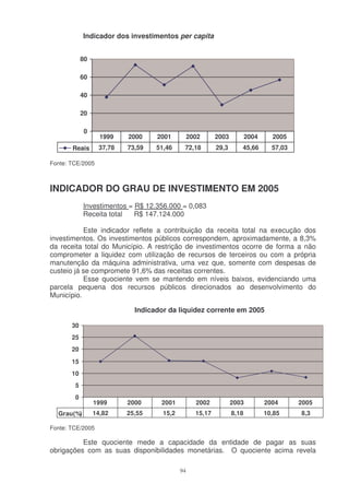Indicador dos investimentos per capita


            80

            60

            40

            20

            0
                   1999   2000    2001          2002      2003          2004     2005
       Reais      37,78   73,59   51,46     72,18         29,3      45,66        57,03

Fonte: TCE/2005



INDICADOR DO GRAU DE INVESTIMENTO EM 2005
            Investimentos = R$ 12.356.000 = 0,083
            Receita total   R$ 147.124.000

           Este indicador reflete a contribuição da receita total na execução dos
investimentos. Os investimentos públicos correspondem, aproximadamente, a 8,3%
da receita total do Município. A restrição de investimentos ocorre de forma a não
comprometer a liquidez com utilização de recursos de terceiros ou com a própria
manutenção da máquina administrativa, uma vez que, somente com despesas de
custeio já se compromete 91,6% das receitas correntes.
           Esse quociente vem se mantendo em níveis baixos, evidenciando uma
parcela pequena dos recursos públicos direcionados ao desenvolvimento do
Município.

                            Indicador da liquidez corrente em 2005

       30
       25
       20

       15
       10
        5
        0
                 1999     2000     2001           2002           2003          2004      2005
  Grau(%)        14,82    25,55     15,2          15,17          8,18          10,85     8,3

Fonte: TCE/2005

          Este quociente mede a capacidade da entidade de pagar as suas
obrigações com as suas disponibilidades monetárias. O quociente acima revela

                                           94
 