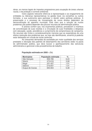obras, os marcos legais de impostos progressivos para ocupação de áreas urbanas
vazias, e de proteção e controle ambiental.
           Outro aspecto relevante refere-se à representação e ao engajamento de
entidades ou liderança representativas na gestão local, via conselhos ou outros
formatos, e sua autonomia para participar e decidir sobre políticas públicas. A
preservação e o processo de incorporação de novos direitos dependem da
democratização do aparelho municipal. Está claro que a solução de muitos
problemas não poderá depender dos poucos recursos da administração pública.
           É preciso conferir que, nos orçamentos públicos, prevalecem a incerteza
de concretização de suas receitas e a vinculação de suas finalidades a despesas
com educação, saúde, previdência e cumprimento de compromissos de campanha.
Os recursos são finitos e consideravelmente menores que as expectativas de uma
efetiva resolução dos problemas que, se hoje são identificáveis, amanhã já poderão
estar defasados em virtude de novas carências.
           As crescentes demandas da sociedade por maior qualidade dos serviços
prestados e elevação dos padrões de desempenho dos servidores estão na pauta
do administrador público, que deve buscar o aperfeiçoamento das estruturas
administrativa e gerencial e dos procedimentos de trabalho.


          População estimada em 2005 – (%)

           Municípios           População estimada            %
           São Gonçalo               958.786                 6,24
           Niterói                   473.616                 3,08
           Magé                      231.427                 1,51
           Itaboraí                  216.657                 1,41
           Duque de Caxias           840.903                 5,48




                                        99
 