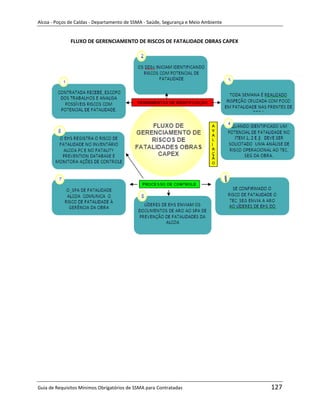 Alcoa - Poços de Caldas - Departamento de SSMA - Saúde, Segurança e Meio Ambiente


              FLUXO DE GERENCIAMENTO DE RISCOS DE FATALIDADE OBRAS CAPEX




                                                                   m




Guia de Requisitos Mínimos Obrigatórios de SSMA para Contratadas                    127
 