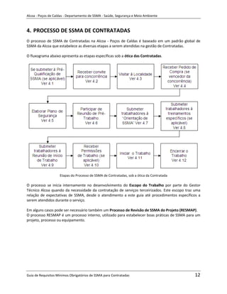 Alcoa - Poços de Caldas - Departamento de SSMA - Saúde, Segurança e Meio Ambiente



4. PROCESSO DE SSMA DE CONTRATADAS
O processo de SSMA de Contratadas na Alcoa - Poços de Caldas é baseado em um padrão global de
SSMA da Alcoa que estabelece as diversas etapas a serem atendidas na gestão de Contratadas.

O fluxograma abaixo apresenta as etapas específicas sob a ótica das Contratadas.




                    Etapas do Processo de SSMA de Contratadas, sob a ótica da Contratada

O processo se inicia internamente no desenvolvimento do Escopo do Trabalho por parte do Gestor
                                                         m
Técnico Alcoa quando da necessidade da contratação de serviços terceirizados. Este escopo traz uma
relação de expectativas de SSMA, desde o atendimento a este guia até procedimentos específicos a
serem atendidos durante o serviço.

Em alguns casos pode ser necessário também um Processo de Revisão de SSMA do Projeto (RESMAP).
O processo RESMAP é um processo interno, utilizado para estabelecer boas práticas de SSMA para um
projeto, processo ou equipamento.




Guia de Requisitos Mínimos Obrigatórios de SSMA para Contratadas                              12
 