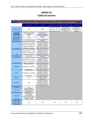 Alcoa - Poços de Caldas - Departamento de SSMA - Saúde, Segurança e Meio Ambiente



                                                                   ANEXO 23
                                                                Tabela de exames
 TABELA DE EXAMES PARA TRABALHOS A SEREM EXECUTADOS EM PERÍODOS MAIORES QUE DOZE DIAS AO ANO OU MENOR QUE DOZE DIAS
              AO ANO PARA OPERADOR DE EQUIPAMENTO MÓVEL INDUSTRIAL, TRANSPORTE DE PESSOAS E USUÁRIO DE MASCARA

                                    ADM ISSIONAL                        PERIÓDICO                 M UDANÇA DE FUNÇÃO         RETORNO AO TRABALHO            DEM ISSIONAL

                                                                                                 SEM PR E QU E HOU V ER          SEM PR E QU E O           QU A N D O D O
                                                                                                                             A F A ST A M EN T O F OR   D ESLIGA M EN T O D O
   EX A M E C LIN IC O                  SIM                              ANUAL                   M U D A N ÇA A R ISC OS     SU PER IOR A 3 0 D IA S
                                                                                                                                                        F U N C ION Á R IO D A
                                                                                                                              D E A C OR D O C OM A
                                                                                                 D E A C OR D C ON A N R 7              NR7                  EM PR ESA
   A U D IOM ET R IA E      SE EX POST O / OP. EQU IP.        A N U A L SE EX POST O / OP.
      A N A M N ESE          M ÓV EIS / T R A N SPOR T A            EQU IP. M ÓV EIS /
    OC U PA C ION A L                PESSOA S                   T R A N SPOR T PESSOA S
                                                               B IEN A L SE U SU Á R IO D E
    R X D E T OR A X                    SIM
                                                                        M Á SC A R A
    R X D E C OLU N A
                                        SIM                                NÃO
    LOM B O- SA C R A
                                                                B IEN A L SE U SU Á R IO D E
    ESPIR OM ET R IA       SE U SU Á R IO D E M Á SC A R A
                                                                         M Á SC A R A
ELET R OC A R D IOGR A M    SE T R A B A LHA EM Á R EA S       U SU Á R IO D E M Á SC A R A ,
                                                              T R A N SPOR T E D E PESSOA S
                           OPER A C ION A IS / OP. EQU IP.
                                                                 ,OP. EQU IP. M ÓV EIS E
                           M ÓV EIS / T R A N SPOR T E D E       B R IGA D IST A SE ID A D E
                                                                IN F ER IOR A 4 0 A N OS A
                             PESSOA S / U SU Á R IO D E
                                                             C A D A 5 A N OS A C IM A D E 4 0
           A                M Á SC A R A / B R IGA D IST A      A N OS D E ID A D E A N U A L
 ELET R OEN C EF A LOGR     SE T R A B A LHA EM Á R EA S      T R A N SPOR T E D E PESSOA S
                                                                  OP. EQU IP. M ÓV EIS E
                           OPER A C ION A IS / OP. EQU IP.
                                                                 B R IGA D IST A SE ID A D E
                           M ÓV EIS / T R A N SPOR T E D E      IN F ER IOR A 4 0 A N OS A
                                                             C A D A 5 A N OS A C IM A D E 4 0
          AM A               PESSOA S / B R IGA D IST A         A N OS D E ID A D E A N U A L
                                                             A C R T ÉR IO D O M ÉD IC O D O
T EST E ER GOM ÉT R IC O           B R IGA D IST A
                                                                        T R A B A LHO
      C ON SU LT A          SE T R A B A LHA EM Á R EA S      T R A N SPOR T E D E PESSOA S
                                                                  OP. EQU IP. M ÓV EIS E
                           OPER A C ION A IS / OP. EQU IP.       B R IGA D IST A SE ID A D E
                           M ÓV EIS / T R A N SPOR T E D E      IN F ER IOR A 4 0 A N OS A
                                                             C A D A 5 A N OS A C IM A D E 4 0
  OF T A LM OLÓGIC A         PESSOA S / B R IGA D IST A         A N OS D E ID A D E A N U A L
                              OP. EQU IP. M ÓV EIS /          T R A N SPOR T E D E PESSOA S
                                                                  OP. EQU IP. M ÓV EIS E
                                                                 B R IGA D IST A SE ID A D E
    C A M PIM ET R IA      T R A N SPOR T E D E PESSOA S /
                                                                IN F ER IOR A 4 0 A N OS A
                                                             C A D A 5 A N OS A C IM A D E 4 0
                                   B R IGA D IST A              A N OS D E ID A D E A N U A L
                               OP. EQU IP. M ÓV EIS /         T R A N SPOR T E D E PESSOA S
                                                                  OP. EQU IP. M ÓV EIS E
                                                                 B R IGA D IST A SE ID A D E
        U R IN A I         T R A N SPOR T E D E PESSOA S /
                                                                IN F ER IOR A 4 0 A N OS A
                                                             C A D A 5 A N OS A C IM A D E 4 0
                                   B R IGA D IST A              A N OS D E ID A D E A N U A L
                                                                  OP. EQU IP. M ÓV EIS /                 m
       GLIC EM IA                       SIM                    T R A N SPOR T A PESSOA S /
                                                                       B R IGA D IST A
                                                              T R A N SPOR T E D E PESSOA S
                                                                  OP. EQU IP. M ÓV EIS E
                                                                 B R IGA D IST A SE ID A D E
    HEM OGR A M A                       SIM
                                                                IN F ER IOR A 4 0 A N OS A
                                                             C A D A 5 A N OS A C IM A D E 4 0
                                                                A N OS D E ID A D E A N U A L
T IPA GEM SA GU IN EA E
                                        SIM
       F A T OR R H
                                 PR OF . D E SA Ú D E /
                               PR OF ISSION A IS QU E
       A N T I HB S
                             M A N U SEIA M M A T ER IA S
                                    B IOLÓGIC OS.
 PR OF ISSION A IS QU E       C OPR OC U LT U R A C OM
                                 SOR OT IPA GEM P/
                                     B A C T ÉR IA S
     M A N IPU LA M          EN ET R OPA T OGÊN IC A S,
                           PA R A SIT OLÓGIC O E EX A M E
                              C LIN IC O C / ÊN F A SE A
      A LIM EN T OS             D OEN ÇA S D A PELE
 OU T R OS EX A M ES D E
   A C OR D O C OM O
     P.C .M .S.O D A                    SIM                                SIM                             SIM                        SIM                       SIM
 EM PR ESA E R ISC OS
   OC U PA C ION A IS




Guia de Requisitos Mínimos Obrigatórios de SSMA para Contratadas                                                                                                         136
 