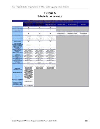 Alcoa - Poços de Caldas - Departamento de SSMA - Saúde, Segurança e Meio Ambiente



                                         ANEXO 24
                                    Tabela de documentos




                                                                   m




Guia de Requisitos Mínimos Obrigatórios de SSMA para Contratadas                    137
 