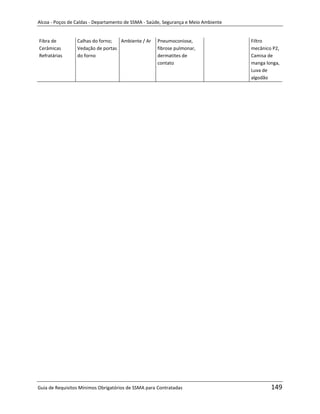 Alcoa - Poços de Caldas - Departamento de SSMA - Saúde, Segurança e Meio Ambiente


Fibra de         Calhas do forno;  Ambiente / Ar    Pneumoconiose,                  Filtro
Cerâmicas        Vedação de portas                  fibrose pulmonar,               mecânico P2,
Refratárias      do forno                           dermatites de                   Camisa de
                                                    contato                         manga longa,
                                                                                    Luva de
                                                                                    algodão




                                                                   m




Guia de Requisitos Mínimos Obrigatórios de SSMA para Contratadas                            149
 
