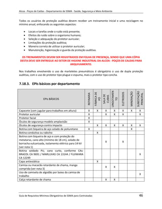 Alcoa - Poços de Caldas - Departamento de SSMA - Saúde, Segurança e Meio Ambiente


Todos os usuários de proteção auditiva devem receber um treinamento inicial e uma reciclagem no
mínimo anual, enfocando os seguintes aspectos:

        Locais e tarefas onde o ruído está presente;
        Efeitos do ruído sobre o organismo humano;
        Seleção e adequação do protetor auricular;
        Limitações da proteção auditiva;
        Maneira correta de utilizar o protetor auricular;
        Manutenção, higienização e guarda da proteção auditiva.

 OS TREINAMENTOS DEVEM SER REGISTRADOS EM FOLHA DE PRESENÇA, SENDO QUE UMA CÓPIA
DESTA DEVE SER ENTREGUE AO SETOR DE HIGIENE INDUSTRIAL DA ALCOA - POÇOS DE CALDAS PARA
                                   ARQUIVAMENTO.

Nos trabalhos envolvendo o uso de marteletes pneumáticos é obrigatório o uso de dupla proteção
auditiva, com o uso de protetor tipo plugue e espuma, mais o protetor tipo concha.


7.18.3. EPIs básicos por departamento




                                                                                               LINGOTAMEN




                                                                                                                                    SUBESTAÇÃO
                                                                                                                        MINERAÇÃO
                                                                                                            ELETRODOS
                                                                        FÁBRICA DE
                                                           REFINARIA




                                                                                                                                     PRINCIPAL
                                                                                     SALA DE
                                                                                      CUBAS
                                                                           PÓ




                                                                                                   TO
                     EPIs BÁSICOS



Capacete (com jugular para trabalhos em altura)             X              X           X          X          X           X             X
Protetor auricular                                          X                          X          X          X                         X
Protetor facial                                             X
Óculos de segurança modelo amplavisão                       X
Óculos de segurança contra impacto                                         X           X          X          X           X             X
Botina com biqueira de aço solado de poliuretano            X                                                            X
Botina condutiva ou rabicho                                            m X
Botina com biqueira de aço e com proteção do
metatarso, cano alto (mínimo de 18 cm), solado de
                                                                                       X                     X
borracha vulcanizada, isolamento elétrico para 14 kV
(ver nota 1)
Botina soldado PU, cano curto, conforme CAs:
BRACOL CA 9691 / MARLUVAS CA 13144 / FUJIWARA                                                                                          X
CA 12249
Capa antiestática                                                          X
Camisa ou macacão retardante de chama, manga
                                                                                       X          X
comprida (ver nota 3)
Uso de camiseta de algodão por baixo da camisa de
                                                                                                                                       X
trabalho
Calça retardante de chama                                                              X          X




Guia de Requisitos Mínimos Obrigatórios de SSMA para Contratadas                                                                       46
 