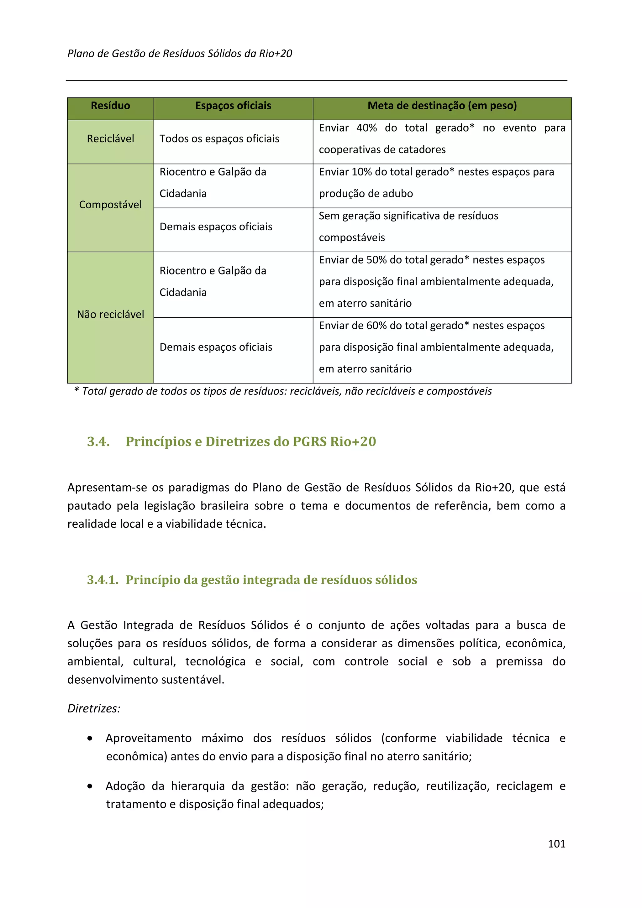 Plano de Gestão de Resíduos Sólidos da Rio+20



    Resíduo               Espaços oficiais                     Meta de destinação (em peso)
                                                     Enviar 40% do total gerado* no evento para
    Reciclável     Todos os espaços oficiais
                                                     cooperativas de catadores
                   Riocentro e Galpão da             Enviar 10% do total gerado* nestes espaços para
                   Cidadania                         produção de adubo
  Compostável
                                                     Sem geração significativa de resíduos
                   Demais espaços oficiais
                                                     compostáveis
                                                     Enviar de 50% do total gerado* nestes espaços
                   Riocentro e Galpão da
                                                     para disposição final ambientalmente adequada,
                   Cidadania
                                                     em aterro sanitário
 Não reciclável
                                                     Enviar de 60% do total gerado* nestes espaços
                   Demais espaços oficiais           para disposição final ambientalmente adequada,
                                                     em aterro sanitário
 * Total gerado de todos os tipos de resíduos: recicláveis, não recicláveis e compostáveis



    3.4.      Princípios e Diretrizes do PGRS Rio+20


Apresentam-se os paradigmas do Plano de Gestão de Resíduos Sólidos da Rio+20, que está
pautado pela legislação brasileira sobre o tema e documentos de referência, bem como a
realidade local e a viabilidade técnica.



    3.4.1. Princípio da gestão integrada de resíduos sólidos


A Gestão Integrada de Resíduos Sólidos é o conjunto de ações voltadas para a busca de
soluções para os resíduos sólidos, de forma a considerar as dimensões política, econômica,
ambiental, cultural, tecnológica e social, com controle social e sob a premissa do
desenvolvimento sustentável.

Diretrizes:

    • Aproveitamento máximo dos resíduos sólidos (conforme viabilidade técnica e
      econômica) antes do envio para a disposição final no aterro sanitário;

    • Adoção da hierarquia da gestão: não geração, redução, reutilização, reciclagem e
      tratamento e disposição final adequados;


                                                                                                     101
 