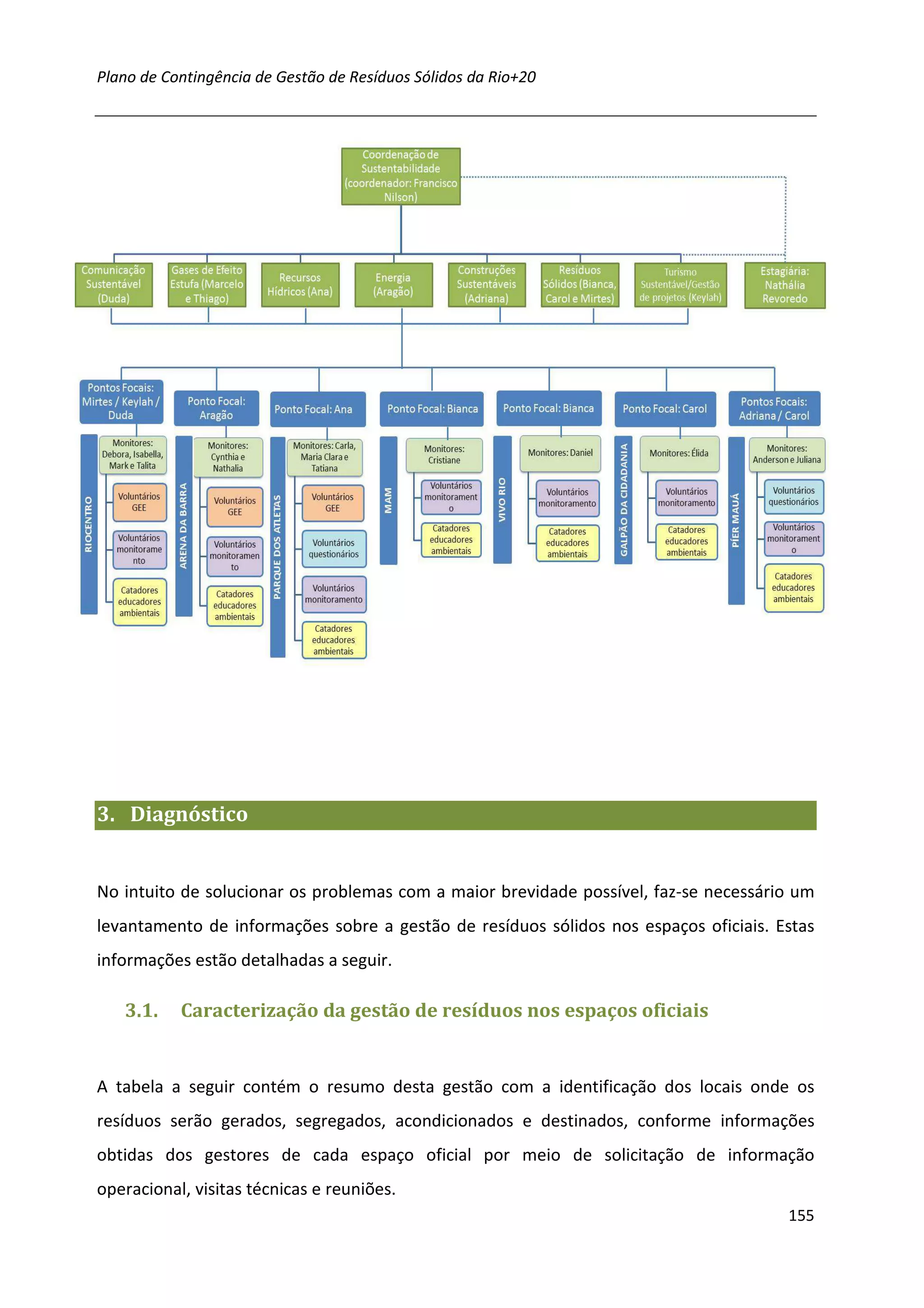 Plano de Contingência de Gestão de Resíduos Sólidos da Rio+20




3. Diagnóstico


No intuito de solucionar os problemas com a maior brevidade possível, faz-se necessário um
levantamento de informações sobre a gestão de resíduos sólidos nos espaços oficiais. Estas
informações estão detalhadas a seguir.

   3.1.    Caracterização da gestão de resíduos nos espaços oficiais


A tabela a seguir contém o resumo desta gestão com a identificação dos locais onde os
resíduos serão gerados, segregados, acondicionados e destinados, conforme informações
obtidas dos gestores de cada espaço oficial por meio de solicitação de informação
operacional, visitas técnicas e reuniões.
                                                                                      155
 