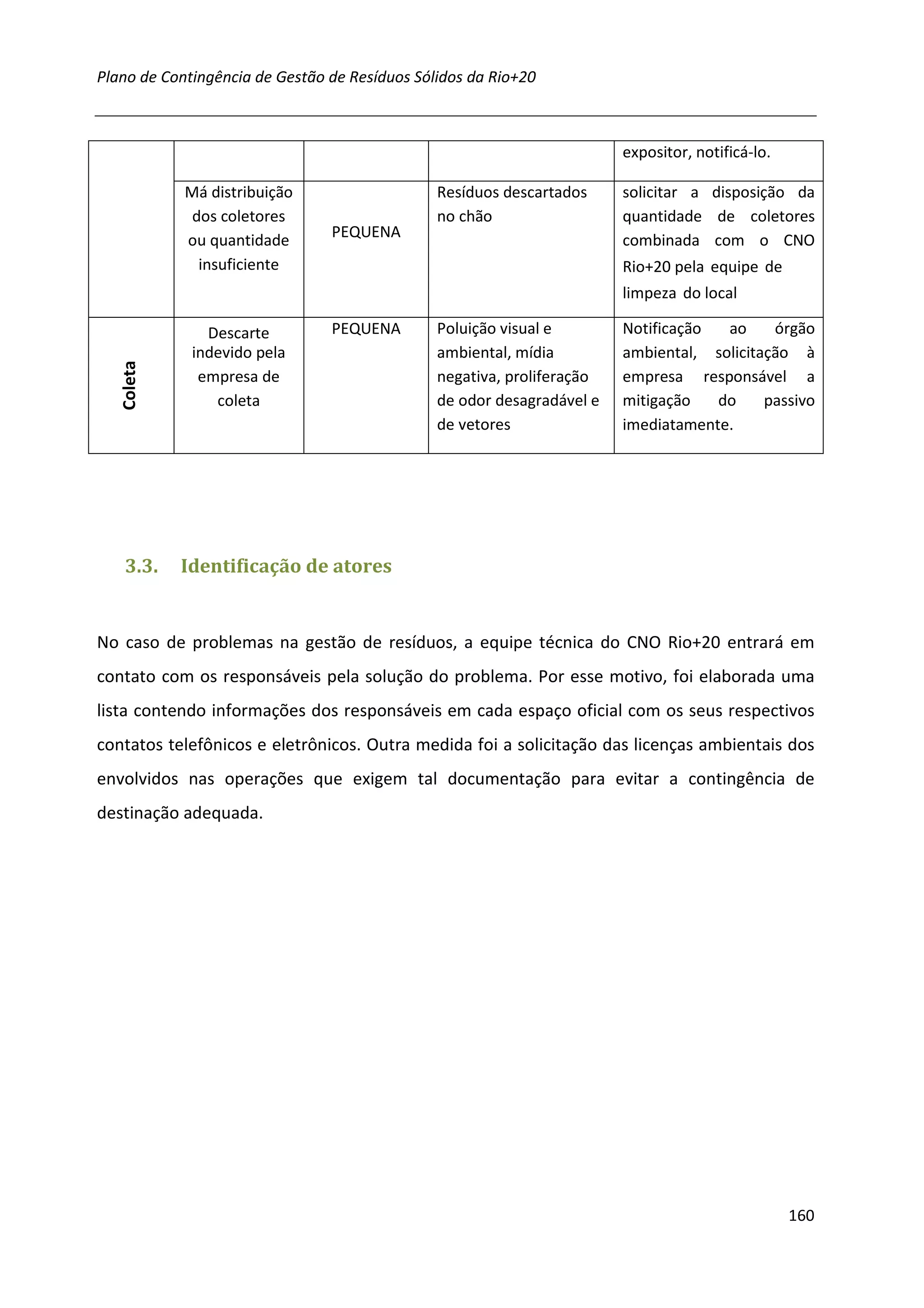 Plano de Contingência de Gestão de Resíduos Sólidos da Rio+20



                                                                        expositor, notificá-lo.

            Má distribuição                    Resíduos descartados     solicitar a disposição da
             dos coletores                     no chão                  quantidade de coletores
            ou quantidade       PEQUENA                                 combinada com o CNO
              insuficiente                                              Rio+20 pela equipe de
                                                                        limpeza do local

               Descarte         PEQUENA        Poluição visual e        Notificação  ao     órgão
             indevido pela                     ambiental, mídia         ambiental, solicitação à
   Coleta




              empresa de                       negativa, proliferação   empresa responsável a
                coleta                         de odor desagradável e   mitigação   do     passivo
                                               de vetores               imediatamente.




    3.3.    Identificação de atores


No caso de problemas na gestão de resíduos, a equipe técnica do CNO Rio+20 entrará em
contato com os responsáveis pela solução do problema. Por esse motivo, foi elaborada uma
lista contendo informações dos responsáveis em cada espaço oficial com os seus respectivos
contatos telefônicos e eletrônicos. Outra medida foi a solicitação das licenças ambientais dos
envolvidos nas operações que exigem tal documentação para evitar a contingência de
destinação adequada.




                                                                                                  160
 