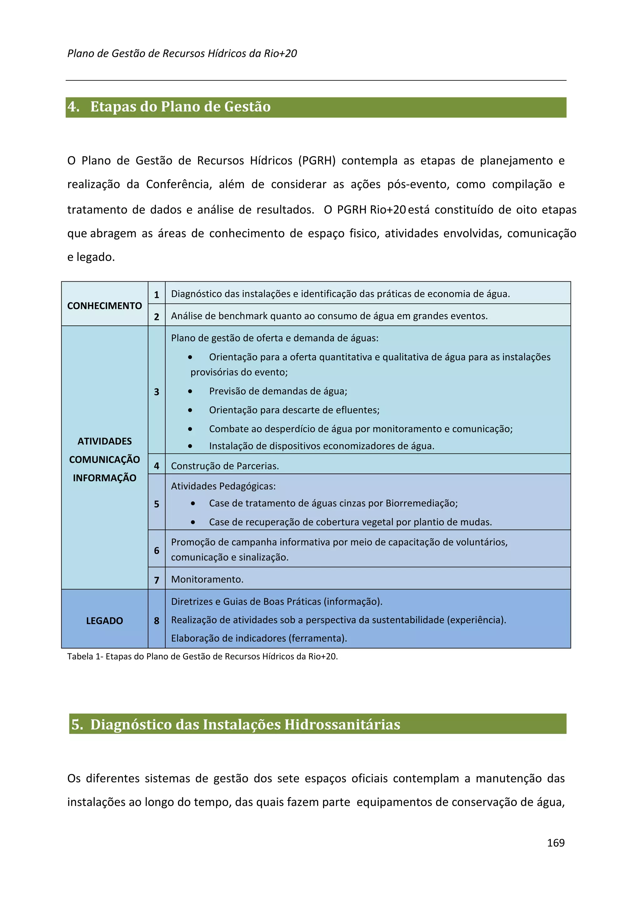 Plano de Gestão de Recursos Hídricos da Rio+20



4. Etapas do Plano de Gestão


O Plano de Gestão de Recursos Hídricos (PGRH) contempla as etapas de planejamento e
realização da Conferência, além de considerar as ações pós-evento, como compilação e
tratamento de dados e análise de resultados. O PGRH Rio+20 está constituído de oito etapas
que abragem as áreas de conhecimento de espaço fisico, atividades envolvidas, comunicação
e legado.

                     1   Diagnóstico das instalações e identificação das práticas de economia de água.
CONHECIMENTO
                     2   Análise de benchmark quanto ao consumo de água em grandes eventos.

                         Plano de gestão de oferta e demanda de águas:
                             •    Orientação para a oferta quantitativa e qualitativa de água para as instalações
                              provisórias do evento;
                     3       •     Previsão de demandas de água;
                             •     Orientação para descarte de efluentes;
                             •     Combate ao desperdício de água por monitoramento e comunicação;
  ATIVIDADES                 •     Instalação de dispositivos economizadores de água.
COMUNICAÇÃO
                     4   Construção de Parcerias.
 INFORMAÇÃO
                         Atividades Pedagógicas:
                     5        •    Case de tratamento de águas cinzas por Biorremediação;
                              •    Case de recuperação de cobertura vegetal por plantio de mudas.
                         Promoção de campanha informativa por meio de capacitação de voluntários,
                     6
                         comunicação e sinalização.

                     7   Monitoramento.

                         Diretrizes e Guias de Boas Práticas (informação).
    LEGADO           8   Realização de atividades sob a perspectiva da sustentabilidade (experiência).
                         Elaboração de indicadores (ferramenta).
Tabela 1- Etapas do Plano de Gestão de Recursos Hídricos da Rio+20.




5. Diagnóstico das Instalações Hidrossanitárias


Os diferentes sistemas de gestão dos sete espaços oficiais contemplam a manutenção das
instalações ao longo do tempo, das quais fazem parte equipamentos de conservação de água,


                                                                                                                169
 