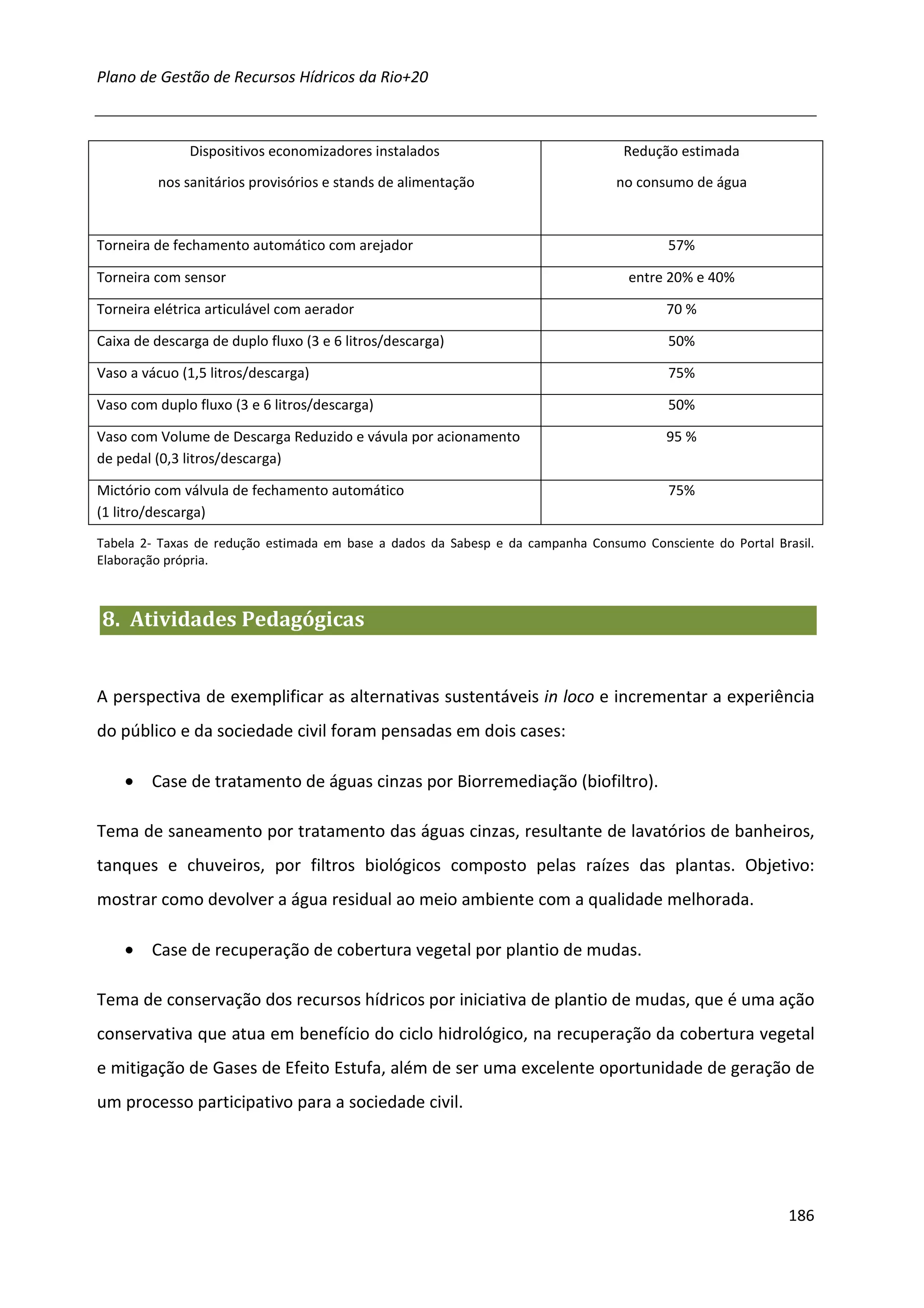 Plano de Gestão de Recursos Hídricos da Rio+20



              Dispositivos economizadores instalados                              Redução estimada

         nos sanitários provisórios e stands de alimentação                      no consumo de água



Torneira de fechamento automático com arejador                                           57%

Torneira com sensor                                                                entre 20% e 40%

Torneira elétrica articulável com aerador                                               70 %

Caixa de descarga de duplo fluxo (3 e 6 litros/descarga)                                 50%

Vaso a vácuo (1,5 litros/descarga)                                                       75%

Vaso com duplo fluxo (3 e 6 litros/descarga)                                             50%

Vaso com Volume de Descarga Reduzido e vávula por acionamento                           95 %
de pedal (0,3 litros/descarga)

Mictório com válvula de fechamento automático                                            75%
(1 litro/descarga)
Tabela 2- Taxas de redução estimada em base a dados da Sabesp e da campanha Consumo Consciente do Portal Brasil.
Elaboração própria.



8. Atividades Pedagógicas


A perspectiva de exemplificar as alternativas sustentáveis in loco e incrementar a experiência
do público e da sociedade civil foram pensadas em dois cases:

    • Case de tratamento de águas cinzas por Biorremediação (biofiltro).

Tema de saneamento por tratamento das águas cinzas, resultante de lavatórios de banheiros,
tanques e chuveiros, por filtros biológicos composto pelas raízes das plantas. Objetivo:
mostrar como devolver a água residual ao meio ambiente com a qualidade melhorada.

    • Case de recuperação de cobertura vegetal por plantio de mudas.

Tema de conservação dos recursos hídricos por iniciativa de plantio de mudas, que é uma ação
conservativa que atua em benefício do ciclo hidrológico, na recuperação da cobertura vegetal
e mitigação de Gases de Efeito Estufa, além de ser uma excelente oportunidade de geração de
um processo participativo para a sociedade civil.




                                                                                                           186
 