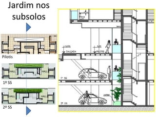 Jardim nos
subsolos
Pilotis
1º SS
2º SS
 