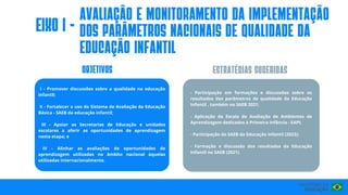 eIxo I -
OBJETIVOS
I - Promover discussões sobre a qualidade na educação
infantil;
II - Fortalecer o uso do Sistema de Avaliação da Educação
Básica - SAEB da educação infantil;
III - Apoiar as Secretarias de Educação e unidades
escolares a aferir as oportunidades de aprendizagem
nesta etapa; e
IV - Alinhar as avaliações de oportunidades de
aprendizagem utilizadas no âmbito nacional àquelas
utilizadas internacionalmente.
ESTRATÉGIAS SUGERIDAS
- Participação em formações e discussões sobre os
resultados dos parâmetros de qualidade da Educação
Infantil , também no SAEB 2021;
- Aplicação da Escala de Avaliação de Ambientes de
Aprendizagem dedicados à Primeira Infância - EAPI;
- Participação do SAEB da Educação Infantil (2023);
- Formação e discussão dos resultados da Educação
Infantil no SAEB (2021).
AvalIação e monItoramento DA Implementação
dos parâmetros nacIonaIs de QualIdade da
Educação InfantIl
 