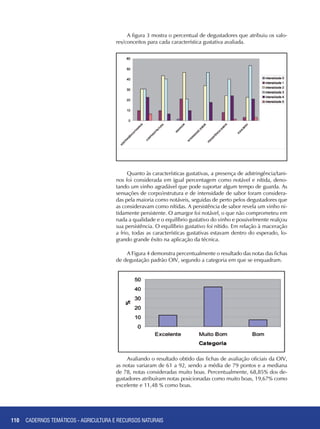 110 CADERNOS TEMÁTICOS - AGRICULTURA E RECURSOS NATURAIS110
A figura 3 mostra o percentual de degustadores que atribuiu os valo-
res/conceitos para cada característica gustativa avaliada.
Quanto às características gustativas, a presença de adstringência/tani-
nos foi considerada em igual percentagem como notável e nítida, deno-
tando um vinho agradável que pode suportar algum tempo de guarda. As
sensações de corpo/estrutura e de intensidade de sabor foram considera-
das pela maioria como notáveis, seguidas de perto pelos degustadores que
as consideravam como nítidas. A persistência de sabor revela um vinho ni-
tidamente persistente. O amargor foi notável, o que não comprometeu em
nada a qualidade e o equilíbrio gustativo do vinho e possivelmente realçou
sua persistência. O equilíbrio gustativo foi nítido. Em relação à maceração
a frio, todas as características gustativas estavam dentro do esperado, lo-
grando grande êxito na aplicação da técnica.
A Figura 4 demonstra percentualmente o resultado das notas das fichas
de degustação padrão OIV, segundo a categoria em que se enquadram.
Avaliando o resultado obtido das fichas de avaliação oficiais da OIV,
as notas variaram de 61 a 92, sendo a média de 79 pontos e a mediana
de 78, notas consideradas muito boas. Percentualmente, 68,85% dos de-
gustadores atribuíram notas posicionadas como muito boas, 19,67% como
excelente e 11,48 % como boas.
CADERNOS TEMÁTICOS - AGRICULTURA E RECURSOS NATURAIS
 