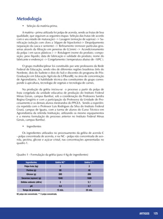 125ARTIGOS
Metodologia
•	 Seleção da matéria-prima.
A matéria - prima utilizada foi polpa de acerola, sendo as frutas de boa
qualidade, que seguiram as seguintes etapas: Seleção das frutas (de acordo
com o seu estado de maturação) -> Lavagem (remoção de sujeiras) -> Sa-
nificação (solução com cloro a 50ppm de hipoclorito)-> Despolpamento
(separação da casca e semente) -> Refinamento (remover partículas gros-
seiras através da filtração em peneiras de 0,5mm) -> Acondicionamento
da polpa ( em sacos plásticos ) -> Rotulagem (nome do produto; compo-
sição; peso líquido; data de fabricação e validade do produto; nome do
fabricante e endereço) -> Congelamento ( temperatura abaixo de -18ºC ).
O grupo multidisciplinar foi constituído por sete professores da Rede
Federal de Educação, sendo eles de diferentes regiões brasileiras (três do
Nordeste, dois do Sudeste e dois do Sul) e discentes do programa de Pós-
Graduação em Educação Agrícola da UFRuralRJ, na área de concentração
de Agroindústria. A habilidade técnica dos constituintes do grupo corres-
ponde à apicultura, tecnologia de vegetais e tecnologia de carnes.
Na produção da geléia iniciou-se o processo a partir da polpa de
fruta congelada da unidade educativa de produção do Instituto Federal
Minas Gerais, campus Bambuí, sob a coordenação da Professora Sandra
Regina Gregório e com a participação da Professora da Unidade de Pro-
cessamento e os demais alunos mestrandos do PPGEA. Sendo a experiên-
cia repetida com o Professor Luis Rodrigues da Silva do Instituto Federal
Ceará, campus de Iguatu, com a turma de alunos do Curso Técnico em
Agroindústria da referida Instituição, utilizando os mesmo equipamentos
e a mesma formulação do processo anterior no Instituto Federal Minas
Gerais, campus Bambuí.
•	 Ingredientes	
Os ingredientes utilizados no processamento da geléia de acerola C
- polpa concentrada de acerola, e na NC - polpa não concentrada de ace-
rola, pectina, glicose e açúcar cristal, nas concentrações apresentadas no
quadro 1.
Quadro 1 - Formulação da geléia (para 4 Kg de ingredientes)
NC polpa não concentrada; ** C polpa concentrada.
Ingredientes Geléia NC* Geléia C**
Polpa fruta (kg) 2 2
Pectina (g) 80 40
Glicose (g) 300 300
Sacarose (açúcar) (g) 1640 1680
Sólidos solúveis (oBrix) 3 5,1
pH 3,6 3,7
Tempo de processo 15 min. 25 min.
 