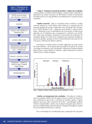 128
Figura 2 - Avaliação da aceitação da geléia de acerola, através da distribuição % de notas.
• Etapa 3- Avaliação sensorial do produto e análise dos resultados
– Desenvolvida no Instituto Federal Alagoas, campus Satuba, utilizando os
laboratórios de análise sensorial e de informática. Usando as ferramentas
do softwear Excel, em cujas planilhas os resultados físicos e químicos foram
calculados.
•Análise sensorial - Após os conteúdos teóricos relativos à análise
sensorial, aplicou-se o teste afetivo onde avaliou-se a aceitação das três
amostras de geléia de acerola codificadas como: EAF Iguatu NC, EAF Igua-
tu C e CEFET Bambuí C (NC – polpa não concentrada, C- polpa concen-
trada), utilizando-se uma escala hedônica de nove pontos, os testes foram
aplicados em 30 indivíduos que se propuseram a colaborar com ativida-
des, sendo estes estudantes, professores e funcionários da instituição. Os
resultados obtidos nos testes foram analisados por tratamento estatísticos,
através de planilhas geradas no Excel e desenvolvimento das bases de cál-
culos para a obtenção de tabelas e gráficos.
Encontram-se na figura abaixo os dados registrados em notas através
da escala hedônica de aceitação pelos provadores da geléia de acerola
com polpa concentrada e não concentrada, elaborada no Instituto Federal
Minas Gerais, campus Bambuí e também a geléia elaborada no Instituto
Federal Ceará, campus de Iguatu.
•Análise ou interpretação dos resultados - Procedeu-se à elabora-
ção dos resultados obtidos nas três etapas em que o projeto foi desenvol-
vido, utilizando-se para tanto a confecção de quadros, tabelas e figuras
(gráficos) para que todo o processo de ensino - aprendizagem pudesse
ser bem compreendido. E ainda, uma avaliação do projeto para analisar o
processo multidisciplinar desenvolvido por um grupo heterogêneo, quanto
às suas atividades profissionais e culturais.
Para a formulação foi considerando para a proporção de uma parte
CADERNOS TEMÁTICOS - AGRICULTURA E RECURSOS NATURAIS
Figura 1: Fluxograma de
Fabricação da geléia de
acerola
POLPA (reservar parte
para dissolver a pectina)
GLICOSE
CALDA ATÉ COMPLETA
DISSOLUÇÃO
ENVASE - QUENTE A 90ºC
RESFRIAMENTO
LEVAR A EBULIÇÃO
ADICIONAR A PECTINA.
HOMOGENEIZAR POR +
OU – 3 MINUTOS
INVERSÃO – VIRAR OS
POTES COM A TAMPA
PARA BAIXO
 