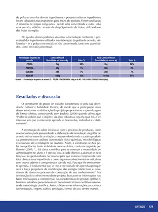 129ARTIGOS
de polpa e uma dos demais ingredientes – portanto todos os ingredientes
foram calculados nas proporções para 100% do produto. Foram analisadas
2 amostras de polpas congeladas, sendo uma concentrada e outra não
concentrada, obtidas através de despolpamento de frutas, utilizando-se
das frutas da região.
No quadro abaixo podemos visualizar a formulação contendo o per-
centual dos ingredientes utilizados na elaboração da geléia de acerola, uti-
lizando – se a polpa concentrada e não concentrada, tanto em quantida-
des, como em valor percentual.
Formulação da geléia de
acerola
CONCENTRADA
Quantidade em massa kg Valor %
NÃO CONCENTRADA
Quantidade em massa kg Valor %
POLPA 2kg 50% 2kg 50%
PECTINA 40g 1% 80g 2%
GLICOSE 280 7% 280 7%
AÇÚCAR 1680g 42% 1640g 41%
Quadro 2 – Formulação da geléia de acerola C – POLPA CONCENTRADA (4kg) e da NC - POLPA NÃO CONCENTRADA (4kg).
Resultados e discussão
O constituinte do grupo de trabalho caracterizou-se pela sua diver-
sidade cultural e habilidade técnica, de modo que a participação ativa
desses estudantes na elaboração do projeto proporcionou a aprendizagem
de forma coletiva, concordando com Luckesi, (2000) quando afirma que
“Poder-se-á dizer que o objetivo da ação educativa, seja ela qual for, é ter
interesse em que o educando aprenda e desenvolva, individual e coleti-
vamente”.
A construção do saber iniciou-se com o processo de produção, onde
os educandos participaram desde a elaboração da formulação da geléia de
acerola até os testes de aceitação, compreendendo toda a cadeia produti-
va, permeando por análises laboratoriais (físico-químicas, microbiológicas
e sensoriais) até a rotulagem do produto. Assim, a construção se deu pe-
las competências, tanto individuais como coletiva, conforme sugerido por
Burnier (2001) “... há vários caminhos para se construir a necessidade de
aprendizagem no aluno e é preciso que, a cada objetivo a alcançar se dê o
tempo e as oportunidades necessárias para que o aluno compreenda com
total clareza a sua importância e como aqueles conhecimentos se articulam
com outros saberes e com processos da vida real. Para que ele efetivamen-
te aprenda, é fundamental que se crie a necessidade de aprendizagem que
será a força propulsora da mobilização das energias intelectuais e emo-
cionais do aluno no processo de construção do seu conhecimento”. Na
construção do conhecimento deste projeto, buscaram-se informações nas
bases teóricas para a compreensão das características do produto (geléia) e,
também, subsídios para elaborar um documento técnico científico usando-
se da metodologia científica. Assim, obtiveram-se informações para a fruta
(conceituação, origem, cultivo, produção, formas de uso, dentre outras).
 
