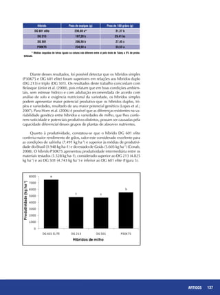 137ARTIGOS
Híbrido Peso de espigas (g) Peso de 100 grãos (g)
DG 601 elite 236,60 a* 31,37 b
DG 213 197,20 b 29,41 bc
DG 501 206,50 b 27,45 c
P30K75 234,50 a 33,53 a
* Médias seguidas de letras iguais na coluna não diferem entre si pelo teste de Tukey a 5% de proba-
bilidade.
Diante desses resultados, foi possível detectar que os híbridos simples
(P30K75 e DG 601 elite) foram superiores em relações aos híbridos duplo
(DG 213) e triplo (DG 501). Os resultados deste trabalho concordam com
Belasque Júnior et al. (2000), pois relatam que em boas condições ambien-
tais, sem estresse hídrico e com adubação recomendada de acordo com
análise de solo e exigência nutricional da variedade, os híbridos simples
podem apresentar maior potencial produtivo que os híbridos duplos, tri-
plos e variedades, resultado de seu maior potencial genético (Lopes et al.;
2007). Para Horn et al. (2006) é possível que as diferenças existentes na va-
riabilidade genética entre híbridos e variedades de milho, que lhes confe-
rem rusticidade e potenciais produtivos distintos, possam ser causadas pela
capacidade diferencial desses grupos de plantas de absorver nutrientes.
Quanto à produtividade, constatou-se que o híbrido DG 601 elite
conferiu maior rendimento de grãos, valor este considerado excelente para
as condições de safrinha (7.491 kg ha-1
) e superior às médias de produtivi-
dade do Brasil (3.948 kg ha-1) e do estado de Goiás (5.603 kg ha-1
) (Conab,
2008). O híbrido P30K75 apresentou produtividade intermediária entre os
materiais testados (5.528 kg ha-1), considerado superior ao DG 213 (4.825
kg ha-1
) e ao DG 501 (4.743 kg ha-1
) e inferior ao DG 601 elite (Figura 5).
 