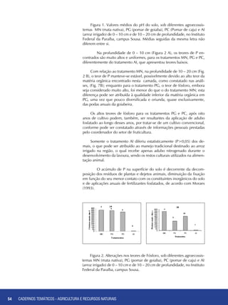 54 CADERNOS TEMÁTICOS - AGRICULTURA E RECURSOS NATURAIS5454
Figura 1. Valores médios do pH do solo, sob diferentes agroecossis-
temas MN (mata nativa), PG (pomar de goiaba), PC (Pomar de caju) e AI
(arroz irrigado) de 0 – 10 cm e de 10 – 20 cm de profundidade, no Instituto
Federal da Paraíba, campus Sousa. Médias seguidas da mesma letra não
diferem entre si.
	 Na profundidade de 0 – 10 cm (Figura 2 A), os teores de P en-
contrados são muito altos e uniformes, para os tratamentos MN, PG e PC,
diferentemente do tratamento AI, que apresentou teores baixos.
Com relação ao tratamento MN, na profundidade de 10 – 20 cm (Fig.
2 B), o teor de P manteve-se estável, possivelmente devido ao alto teor da
matéria orgânica encontrado nesta camada, como constatado nas análi-
ses, (Fig. 7B); enquanto para o tratamento PG, o teor de fósforo, embora
seja considerado muito alto, foi menor do que o do tratamento MN; esta
diferença pode ser atribuída à qualidade inferior da matéria orgânica em
PG, uma vez que pouco diversificada e oriunda, quase exclusivamente,
das podas anuais da goiabeira.
Os altos teores de fósforo para os tratamentos PG e PC, após oito
anos de cultivo podem, também, ser resultantes da aplicação de adubo
fosfatado ao longo desses anos, por tratar-se de um cultivo convencional,
conforme pode ser constatado através de informações pessoais prestadas
pelo coordenador do setor de fruticultura.
Somente o tratamento AI diferiu estatisticamente (P>0,05) dos de-
mais, o que pode ser atribuído ao manejo tradicional destinado ao arroz
irrigado na região, o qual recebe apenas adubo nitrogenado durante o
desenvolvimento da lavoura, sendo os restos culturais utilizados na alimen-
tação animal.
	 O acúmulo de P na superfície do solo é decorrente da decom-
posição dos resíduos de plantas e dejetos animais, diminuição da fixação
em função do seu menor contato com os constituintes inorgânicos do solo
e de aplicações anuais de fertilizantes fosfatados, de acordo com Moraes
(1993).
Figura 2. Alterações nos teores de Fósforo, sob diferentes agroecossis-
temas MN (mata nativa), PG (pomar de goiaba), PC (pomar de caju) e AI
(arroz irrigado) de 0 – 10 cm e de 10 – 20 cm de profundidade, no Instituto
Federal da Paraíba, campus Sousa.
CADERNOS TEMÁTICOS - AGRICULTURA E RECURSOS NATURAIS
 