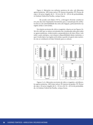 56 CADERNOS TEMÁTICOS - AGRICULTURA E RECURSOS NATURAIS56
Figuras 5 e 6. Alterações nos teores de cálcio e magnésio, sob diferen-
tes agroecossistemas MN (mata nativa), PG (pomar de goiaba), PC (Pomar
de caju) e AI (arroz irrigado) de 0 – 10 cm e de 10 – 20 cm de profundida-
de, no Instituto Federal da Paraíba, campus Sousa.
Figura 4. Alterações nos atributos químicos do solo, sob diferentes
agroecossistemas MN (mata nativa), PG (pomar de goiaba), PC (Pomar de
caju) e AI (arroz irrigado) de 0 – 10 cm e de 10 – 20 cm de profundidade,
no Instituto Federal da Paraíba, campus Sousa.
	 De acordo com Daker (1973), a drenagem eficiente constitui-se
em uma das mais importantes ferramentas para a manutenção dos atribu-
tos físicos e da sustentabilidade dos solos sob irrigação, particularmente nas
regiões áridas e semi-áridas.
Em relação aos teores de cálcio e magnésio, observa-se nas Figuras 5A,
5B, 6A e 6B, que os valores encontrados são considerados altos para todos
os agroecossistemas, evidenciando a preponderância do fator clima e solo
sobre a ação antrópica, com relação a disponibilidade destes nutrientes, o
que é muito típico nas regiões semi-áridas, quando em geral, estes nutrien-
tes não se constituem em fator limitante para as culturas.
CADERNOS TEMÁTICOS - AGRICULTURA E RECURSOS NATURAIS
 