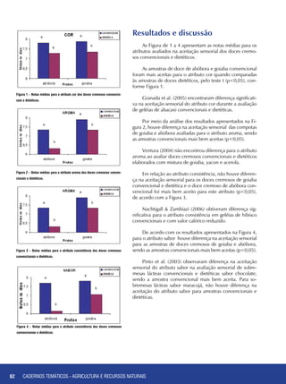 62 CADERNOS TEMÁTICOS - AGRICULTURA E RECURSOS NATURAIS62
Resultados e discussão
As Figura de 1 a 4 apresentam as notas médias para os
atributos avaliados na aceitação sensorial dos doces cremo-
sos convencionais e dietéticos.
As amostras de doce de abóbora e goiaba convencional
foram mais aceitas para o atributo cor quando comparadas
às amostras de doces dietéticos, pelo teste t (p<0,05), con-
forme Figura 1.
Granada et al. (2005) encontraram diferença significati-
va na aceitação sensorial do atributo cor durante a avaliação
de geléias de abacaxi convencionais e dietéticas.
Por meio da análise dos resultados apresentados na Fi-
gura 2, houve diferença na aceitação sensorial das compotas
de goiaba e abóbora avaliadas para o atributo aroma, sendo
as amostras convencionais mais bem aceitas (p<0,05).
Ventura (2004) não encontrou diferença para o atributo
aroma ao avaliar doces cremosos convencionais e dietéticos
elaborados com mistura de goiaba, yacon e acerola.
Em relação ao atributo consistência, não houve diferen-
ça na aceitação sensorial para os doces cremosos de goiaba
convencional e dietética e o doce cremoso de abóbora con-
vencional foi mais bem aceito para este atributo (p<0,05),
de acordo com a Figura 3.
Nachtigall & Zambiazi (2006) obtiveram diferença sig-
nificativa para o atributo consistência em geléias de hibisco
convencionais e com valor calórico reduzido.
De acordo com os resultados apresentados na Figura 4,
para o atributo sabor houve diferença na aceitação sensorial
para as amostras de doces cremosos de goiaba e abóbora,
sendo as amostras convencionais mais bem aceitas (p<0,05).
Pinto et al. (2003) observaram diferença na aceitação
sensorial do atributo sabor na avaliação sensorial de sobre-
mesas lácteas convencionais e dietéticas sabor chocolate,
sendo a amostra convencional mais bem aceita. Para so-
bremesas lácteas sabor maracujá, não houve diferença na
aceitação do atributo sabor para amostras convencionais e
dietéticas.
Figura 1 – Notas médias para o atributo cor dos doces cremosos convencio-
nais e dietéticos.
Figura 2 – Notas médias para o atributo aroma dos doces cremosos conven-
cionais e dietéticos.
Figura 3 – Notas médias para o atributo consistência dos doces cremosos
convencionais e dietéticos.
Figura 4 – Notas médias para o atributo consistência dos doces cremosos
convencionais e dietéticos.
CADERNOS TEMÁTICOS - AGRICULTURA E RECURSOS NATURAIS
 