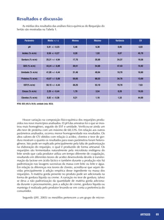 69REPORTAGENS 69ARTIGOS
Resultados e discussão
As médias dos resultados das análises físico-químicas do Requeijão do
Sertão são mostradas na Tabela 1.
Parâmetro Média +/- s Mínimo Máximo Variância CV
pH 5,81 +/- 0,23 5,46 6,38 0,05 4,03
Acidez (% m/m) 0,58 +/- 0,27 0,28 1,03 0,07 45,79
Gordura (% m/m) 25,21 +/- 4,94 17,75 35,00 24,37 19,58
GES (% m/m) 43,24 +/- 6,89 30,51 54,68 47,43 15,92
Umidade (% m/m) 41,85 +/- 4,44 31,46 49,94 19,70 10,60
Proteína (% m/m) 43,07 +/- 5,89 50,05 68,53 34,76 13,69
EST(% m/m) 58,15 +/- 4,44 30,25 53,10 19,70 7,63
Cinzas (% m/m) 2,29 +/- 0,44 1,70 3,54 0,20 19,55
Cloretos (% m/m) 0,82 +/- 0,36 0,21 1,16 1,33 44,69
RTIQ: GES (45,0 a 54,9); umidade (máx. 60,0).
Houve variação na composição físico-química dos requeijões produ-
zidos nos nove municípios analisados. O pH das amostras foi o que se mos-
trou mais homogêneo, seguido do EST e umidade. Verificou-se ainda um
alto teor de proteína com um máximo de 68,53%. Em relação aos outros
parâmetros analisados, ocorreu menor homogeneidade nos resultados. Os
altos valores de CV obtidos com relação à acidez, cloretos e teor de gor-
dura mostram o quanto os resultados para esses parâmetros foram hetero-
gêneos. Isto pode ser explicado principalmente pela falta de padronização
na elaboração do requeijão, o qual é produzido de forma artesanal. Os
requeijões são fermentados naturalmente pela microbiota endógena do
leite sendo que cada produtor utiliza um tempo diferente de coagulação,
resultando em diferentes teores de acidez desenvolvida devido à transfor-
mação da lactose em ácido láctico e também durante a produção não há
padronização nas lavagens sucessivas da massa com leite ou leite e água.
Em relação às diferenças nos teores de cloreto, acredita-se que sejam de-
vidas principalmente à adição empírica desse ingrediente na massa dos
requeijões. A matéria gorda presente no produto pode ser adicionada na
forma de gordura líquida ou creme. A variação no teor de gordura, talvez
se deva a não padronização da quantidade de matéria gorda adiciona-
da durante o processamento, pois a adição de creme, gordura líquida ou
manteiga é realizada pelo produtor levando-se em conta a preferência do
consumidor.
Segundo (JAY, 2005) os mesófilos pertencem a um grupo de micror-
 