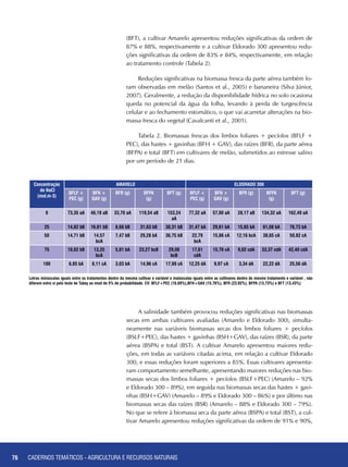 76 CADERNOS TEMÁTICOS - AGRICULTURA E RECURSOS NATURAIS76
A salinidade também provocou reduções significativas nas biomassas
secas em ambas cultivares avaliadas (Amarelo e Eldorado 300), simulta-
neamente nas variáveis biomassas secas dos limbos foliares + pecíolos
(BSLF+PEC), das hastes + gavinhas (BSH+GAV), das raízes (BSR), da parte
aérea (BSPA) e total (BST). A cultivar Amarelo apresentou maiores redu-
ções, em todas as variáveis citadas acima, em relação a cultivar Eldorado
300, e essas reduções foram superiores a 85%. Essas cultivares apresenta-
ram comportamento semelhante, apresentando maiores reduções nas bio-
massas secas dos limbos foliares + pecíolos (BSLF+PEC) (Amarelo – 92%
e Eldorado 300 – 89%), em seguida nas biomassas secas das hastes + gavi-
nhas (BSH+GAV) (Amarelo – 89% e Eldorado 300 – 86%) e por último nas
biomassas secas das raízes (BSR) (Amarelo – 88% e Eldorado 300 – 79%).
No que se refere à biomassa seca da parte aérea (BSPA) e total (BST), a cul-
tivar Amarelo apresentou reduções significativas da ordem de 91% e 90%,
Concentração
de NaCl
(mol.m-3)
AMARELO ELDORADO 300
BFLF +
PEC (g)
BFH +
GAV (g)
BFR (g) BFPA
(g)
BFT (g) BFLF +
PEC (g)
BFH +
GAV (g)
BFR (g) BFPA
(g)
BFT (g)
0 73,35 aA 46,19 aB 33,70 aA 119,54 aB 153,24
aA
77,32 aA 57,00 aA 28,17 aB 134,32 aA 162,49 aA
25 14,82 bB 16,81 bB 6,68 bB 31,63 bB 38,31 bB 31,47 bA 29,61 bA 15,65 bA 61,08 bA 76,73 bA
50 14,71 bB 14,57
bcA
7,47 bB 29,28 bA 36,75 bB 22,79
bcA
15,86 cA 12,16 bcA 38,65 cA 50,82 cA
75 10,02 bB 13,25
bcA
5,81 bA 23,27 bcB 29,08
bcB
17,61
cdA
15,76 cA 9,02 cdA 33,37 cdA 42,40 cdA
100 6,85 bA 8,11 cA 3,03 bA 14,96 cA 17,99 cA 12,25 dA 9,97 cA 3,34 dA 22,22 dA 25,56 dA
Letras minúsculas iguais entre os tratamentos dentro da mesma cultivar e variável e maiúsculas iguais entre as cultivares dentro do mesmo tratamento e variável , não
diferem entre si pelo teste de Tukey ao nível de 5% de probabilidade. CV: BFLF+PEC (16,69%),BFH+GAV (15,76%), BFR (23,92%), BFPA (13,73%) e BFT (13,43%)
(BFT), a cultivar Amarelo apresentou reduções significativas da ordem de
87% e 88%, respectivamente e a cultivar Eldorado 300 apresentou redu-
ções significativas da ordem de 83% e 84%, respectivamente, em relação
ao tratamento controle (Tabela 2).
Reduções significativas na biomassa fresca da parte aérea também fo-
ram observadas em melão (Santos et al., 2005) e bananeira (Silva Júnior,
2007). Geralmente, a redução da disponibilidade hídrica no solo ocasiona
queda no potencial da água da folha, levando à perda de turgescência
celular e ao fechamento estomático, o que vai acarretar alterações na bio-
massa fresca do vegetal (Cavalcanti et al., 2001).
Tabela 2. Biomassas frescas dos limbos foliares + pecíolos (BFLF +
PEC), das hastes + gavinhas (BFH + GAV), das raízes (BFR), da parte aérea
(BFPA) e total (BFT) em cultivares de melão, submetidos ao estresse salino
por um período de 21 dias.
CADERNOS TEMÁTICOS - AGRICULTURA E RECURSOS NATURAIS
 