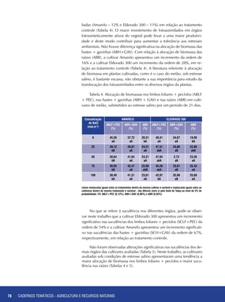 78 CADERNOS TEMÁTICOS - AGRICULTURA E RECURSOS NATURAIS
liadas (Amarelo – 12% e Eldorado 300 – 11%) em relação ao tratamento
controle (Tabela 4). O maior investimento de fotoassimilados em órgãos
fotossinteticamente ativos do vegetal pode levar a uma maior produtivi-
dade e deste modo contribuir para aumentar a tolerância aos estresses
ambientais. Não houve diferença significativa na alocação de biomassa das
hastes + gavinhas (ABH+GAV). Com relação à alocação de biomassa das
raízes (ABR), a cultivar Amarelo apresentou um incremento da ordem de
16% e a cultivar Eldorado 300 um incremento da ordem de 28%, em re-
lação ao tratamento controle (Tabela 4). A literatura referente à alocação
de biomassa em plantas cultivadas, como é o caso do melão, sob estresse
salino, é bastante escassa, não obstante a sua importância para estudo da
translocação dos fotoassimilados entre os diversos órgãos da plantas.
Tabela 4. Alocação de biomassas nos limbos foliares + pecíolos (ABLF
+ PEC), nas hastes + gavinhas (ABH + GAV) e nas raízes (ABR) em culti-
vares de melão, submetidos ao estresse salino por um período de 21 dias.
No que se refere à suculência nos diferentes órgãos, pode-se obser-
var neste trabalho que a cultivar Eldorado 300 apresentou um incremento
significativo nas suculências dos limbos foliares + pecíolos (SCLF+PEC) da
ordem de 54% e a cultivar Amarelo apresentou um incremento significati-
vo nas suculências das hastes + gavinhas (SCH+GAV) da ordem de 67%,
respectivamente, em relação ao tratamento controle.
Não foram observadas alterações significativas nas suculências dos de-
mais órgãos das cultivares avaliadas (Tabela 5). Neste trabalho, as cultivares
avaliadas sob condições de estresse salino apresentaram uma tendência a
maior alocação de biomassa nos limbos foliares + pecíolos e maior sucu-
lência nas raízes (Tabelas 4 e 5).
Concentração
de NaCl
(mol.m-3
)
AMARELO ELDORADO 300
ABLF+PEC
(%)
ABH+GAV
(%)
ABR
(%)
ABLF+PEC
(%)
ABH+GAV
(%)
ABR
(%)
0 45,26
aA
37,72
aA
20,31
bA
48,41
aA
34,67
aA
19,98
bA
25 39,12
bB
40,87
aA
24,51
aA
47,31
abA
33,86
aB
22,68
abA
50 38,64
bB
41,64
aA
24,21
aA
47,94
abA
2,73
aB
23,26
aA
75 38,95
bB
42,47
aA
22,60
abB
45,28
abA
33,81
aB
25,43
aA
100 39,49
bA
41,21
aA
23,61
aA
42,97
bA
35,98
aB
25,68
aA
Letras minúsculas iguais entre os tratamentos dentro da mesma cultivar e variável e maiúsculas iguais entre as
cultivares dentro do mesmo tratamento e variável , não diferem entre si pelo teste de Tukey ao nível de 5% de
probabilidade. CV: ABLF+PEC (6,12%), ABH+GAV (6,96%) e ABR (6,92%)
78 CADERNOS TEMÁTICOS - AGRICULTURA E RECURSOS NATURAIS
 